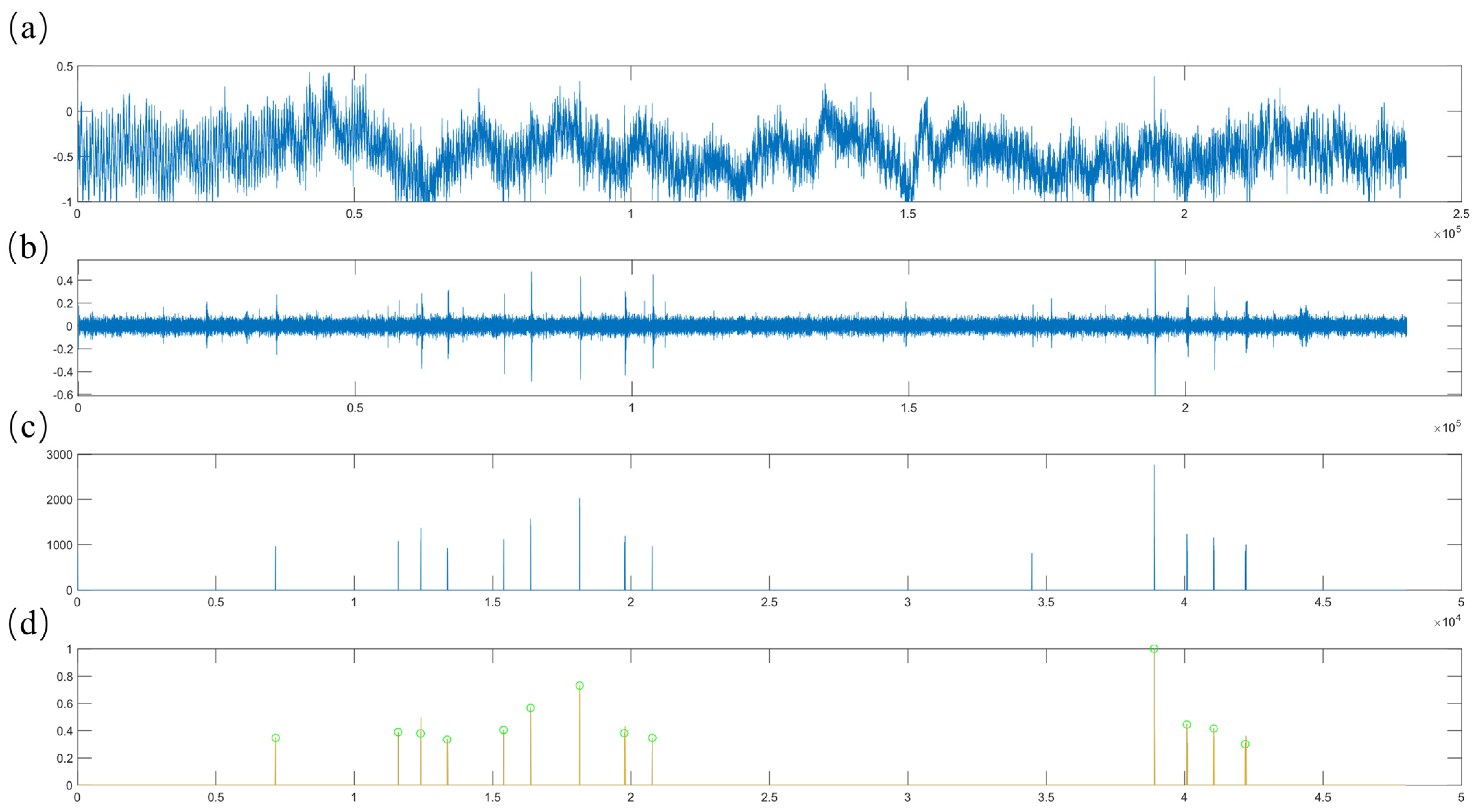 Toxics 13 00586 g004
