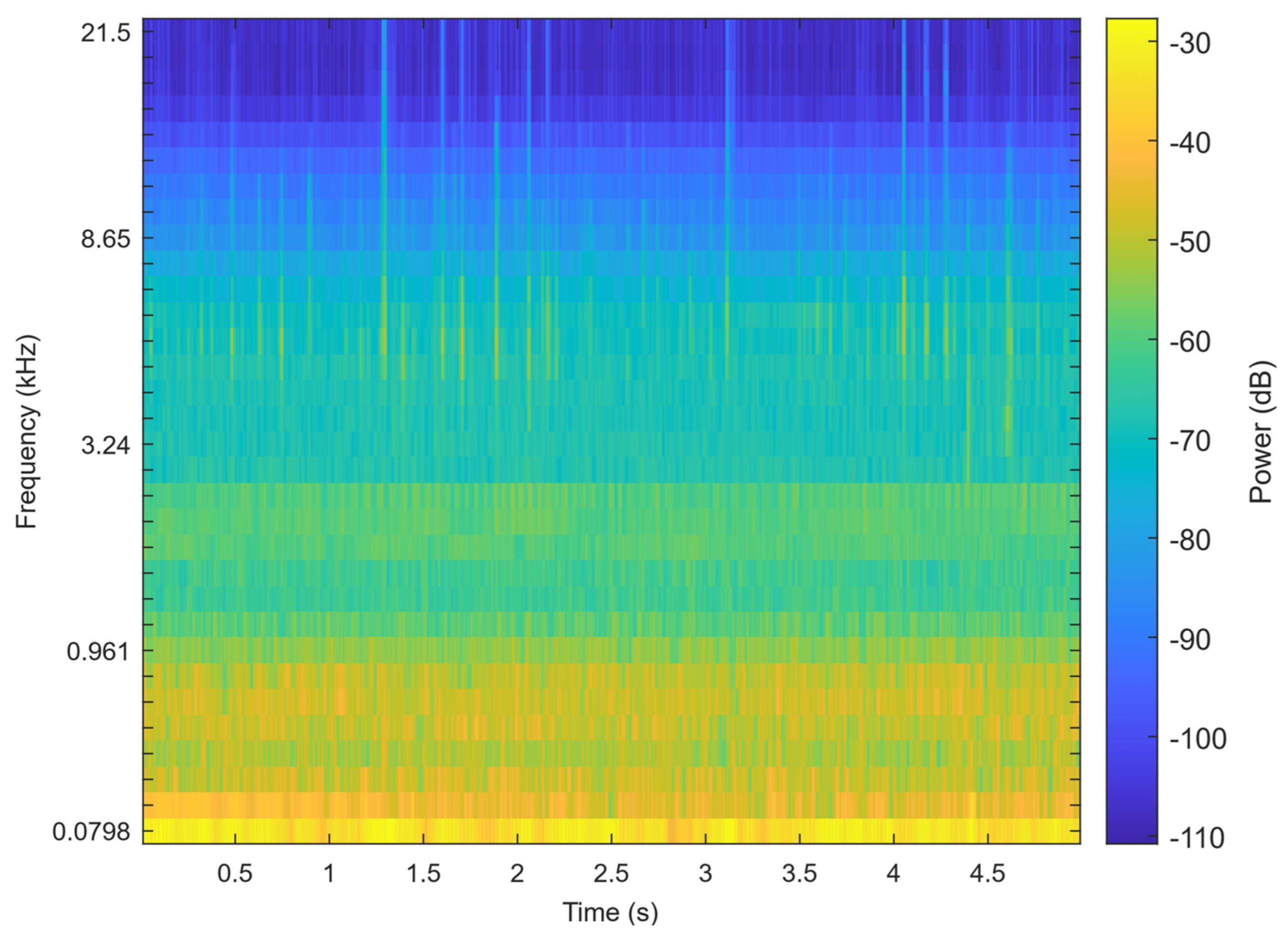 Toxics 13 00586 g005