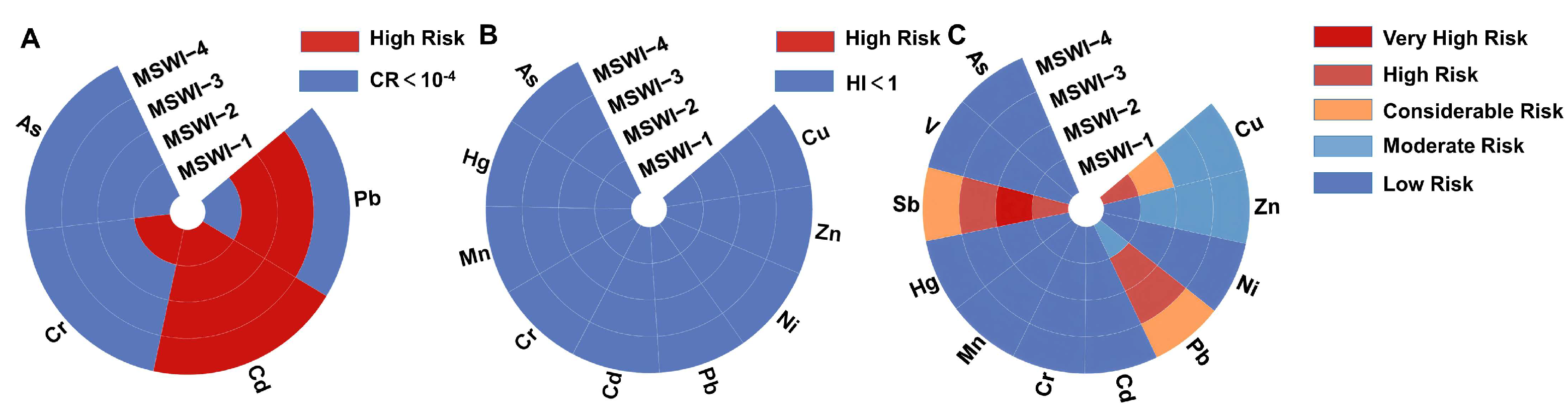 Toxics 13 00588 g005
