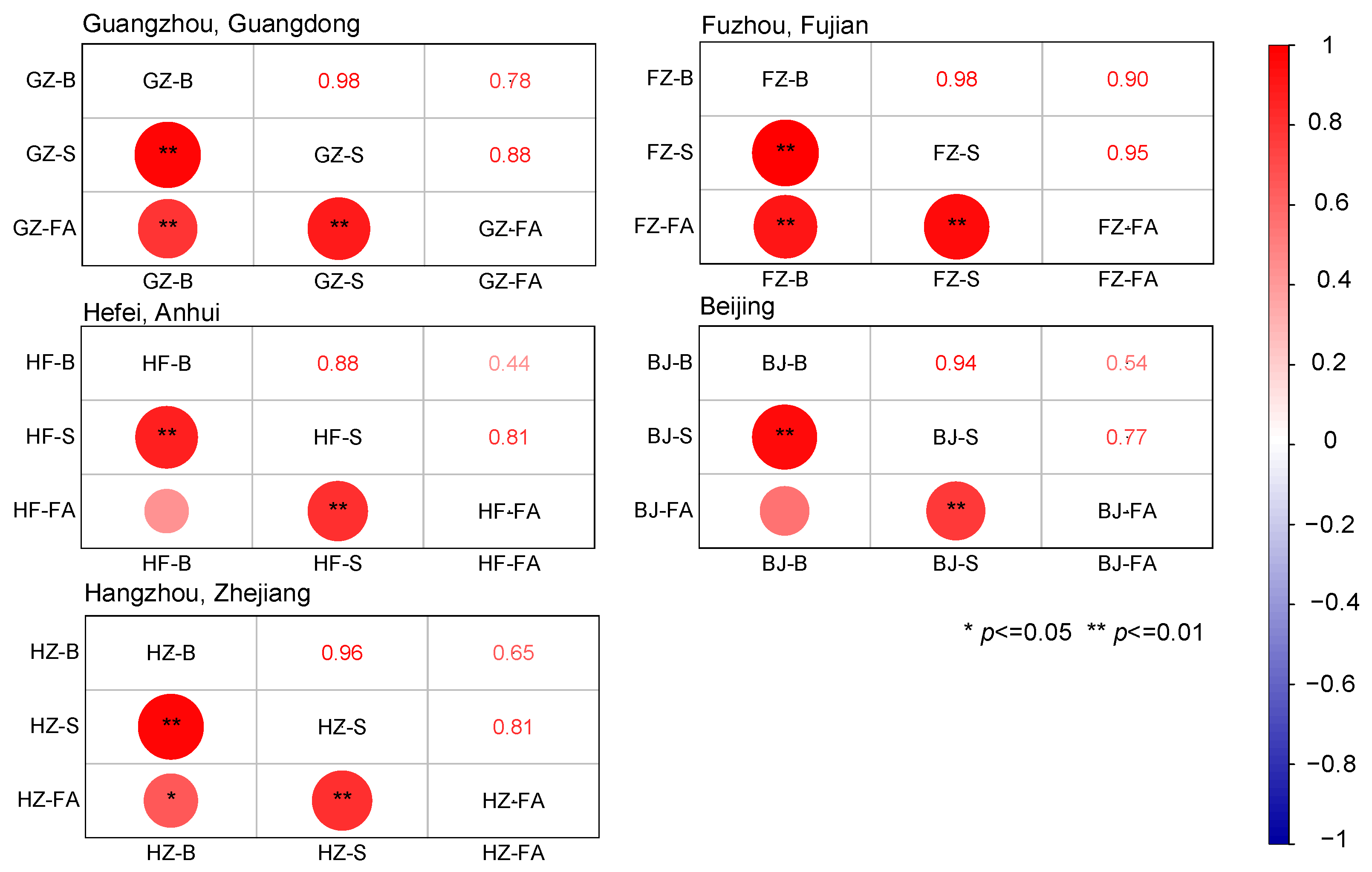 Toxics 13 00593 g002
