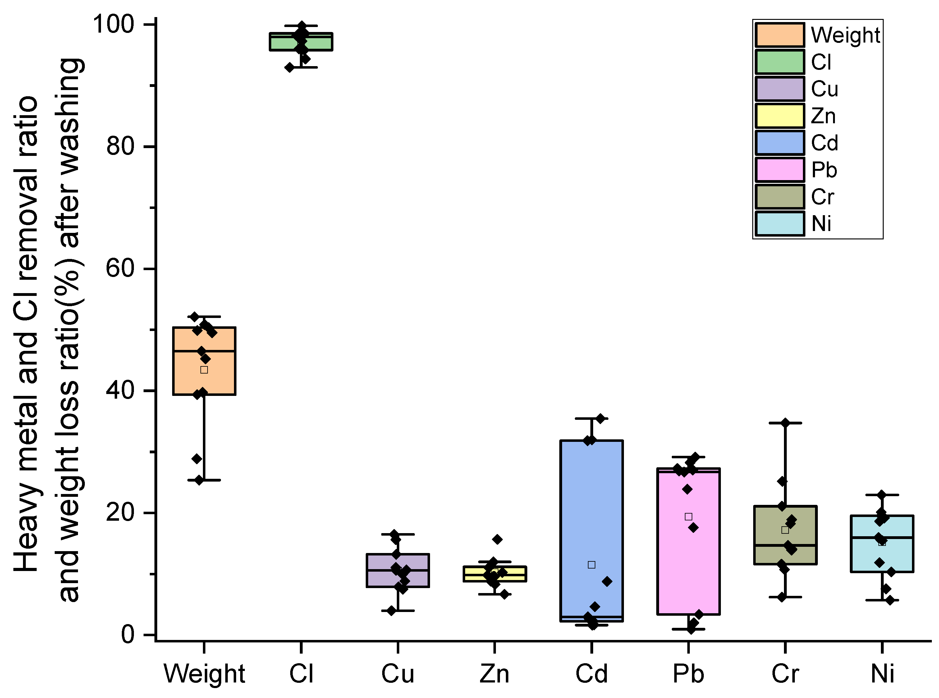 Toxics 13 00593 g004