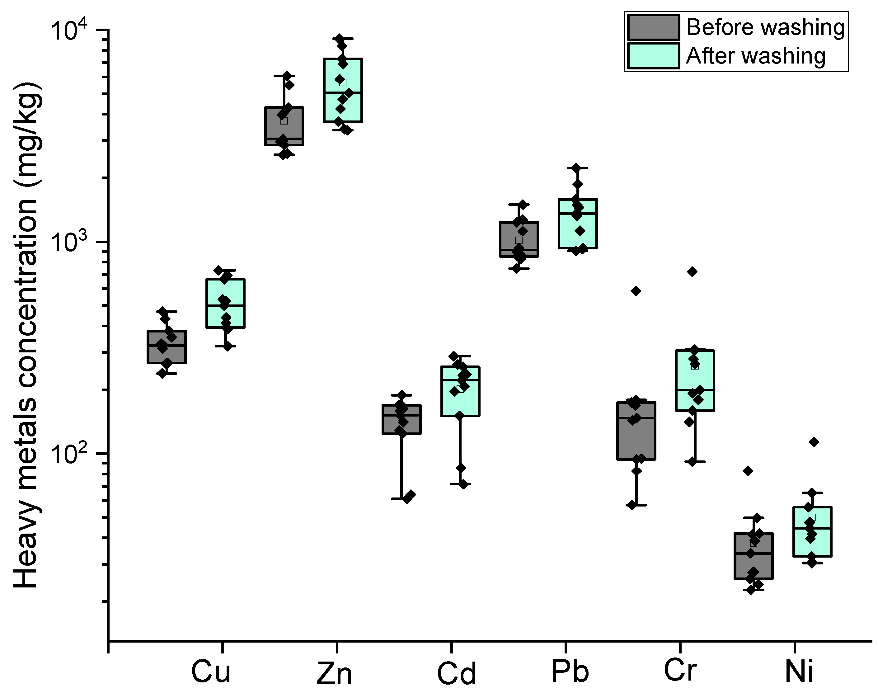 Toxics 13 00593 g005