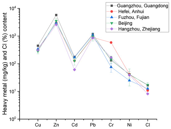 Toxics 13 00593 g0a2