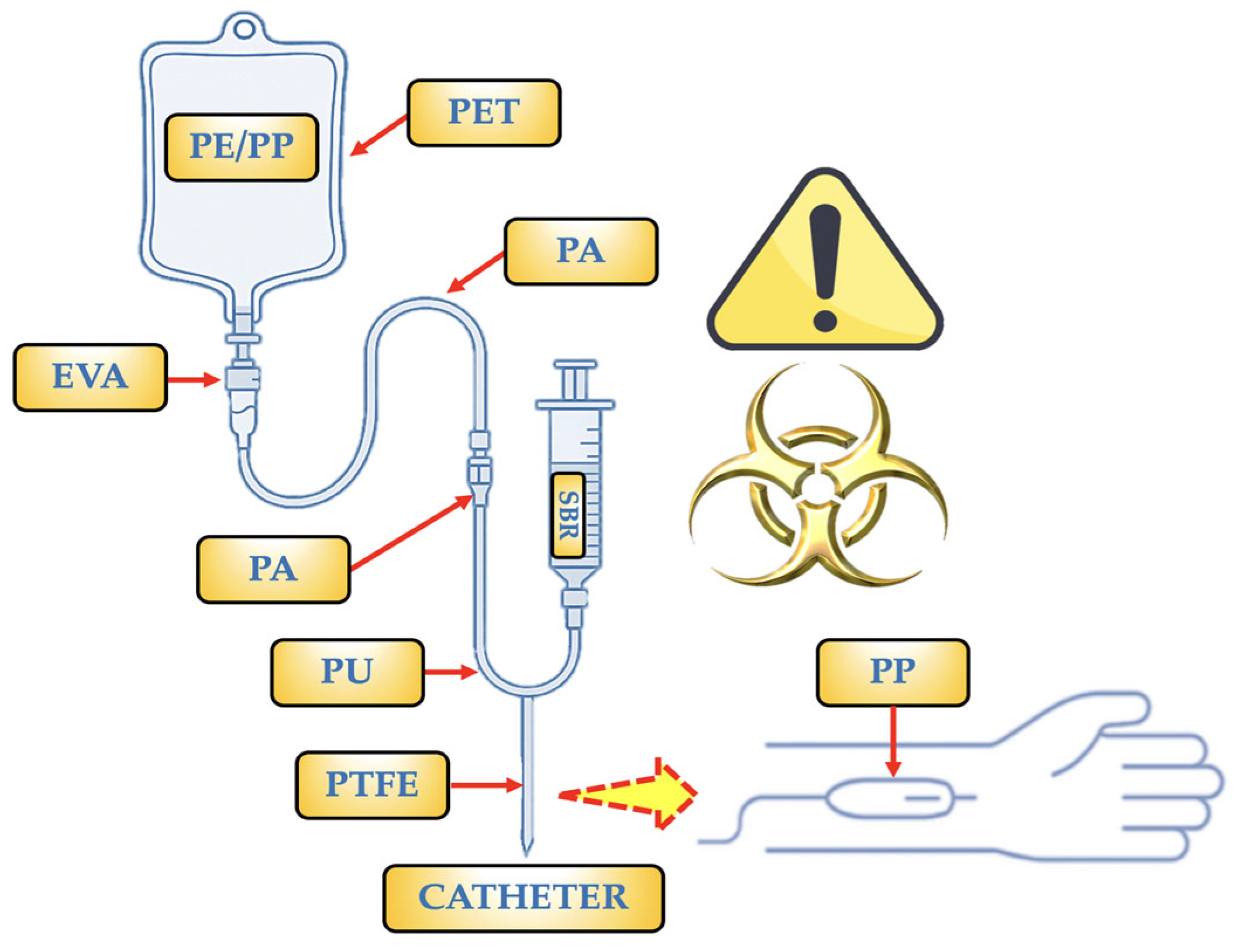 Toxics 13 00597 g005