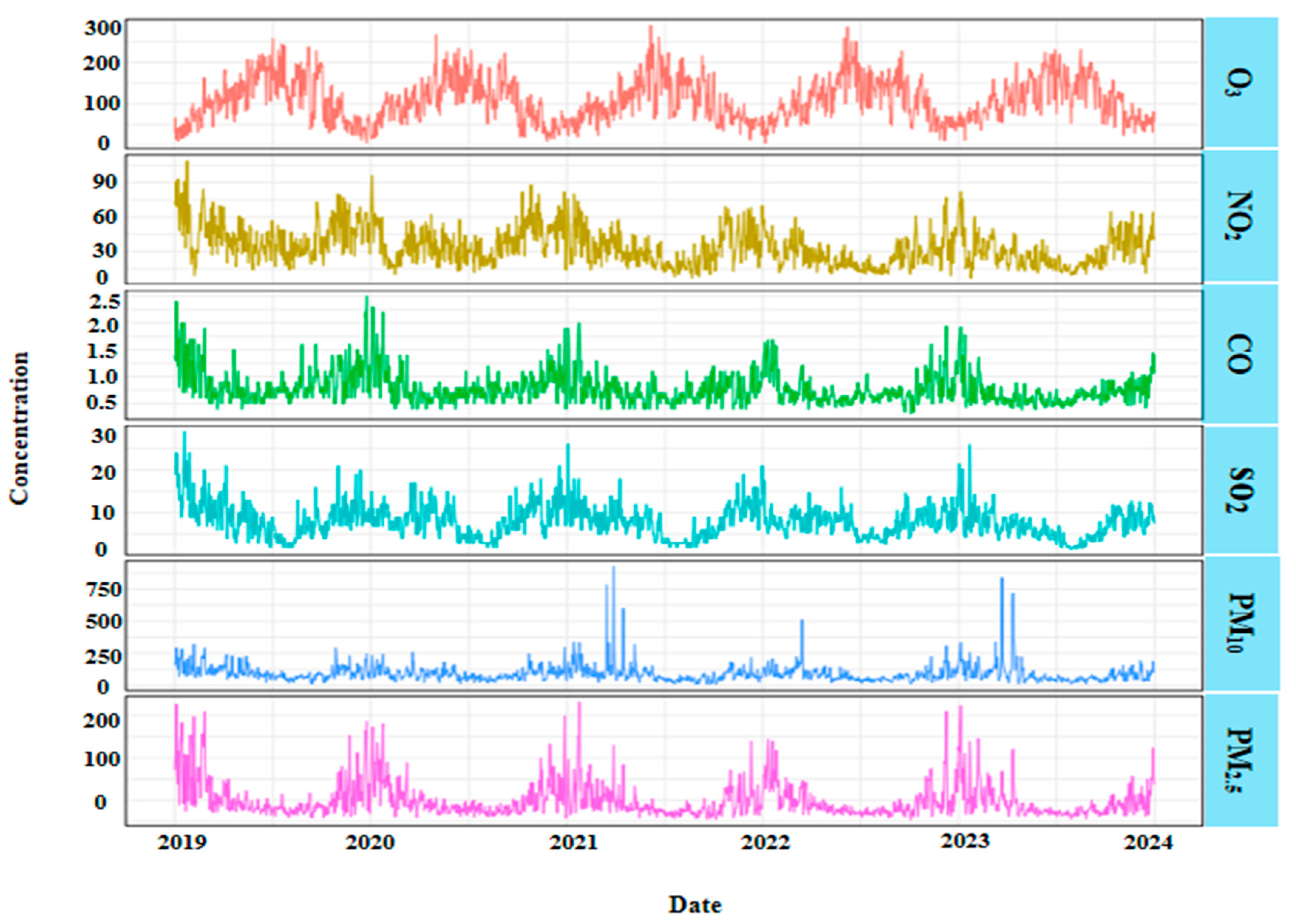 Toxics 13 00598 g001