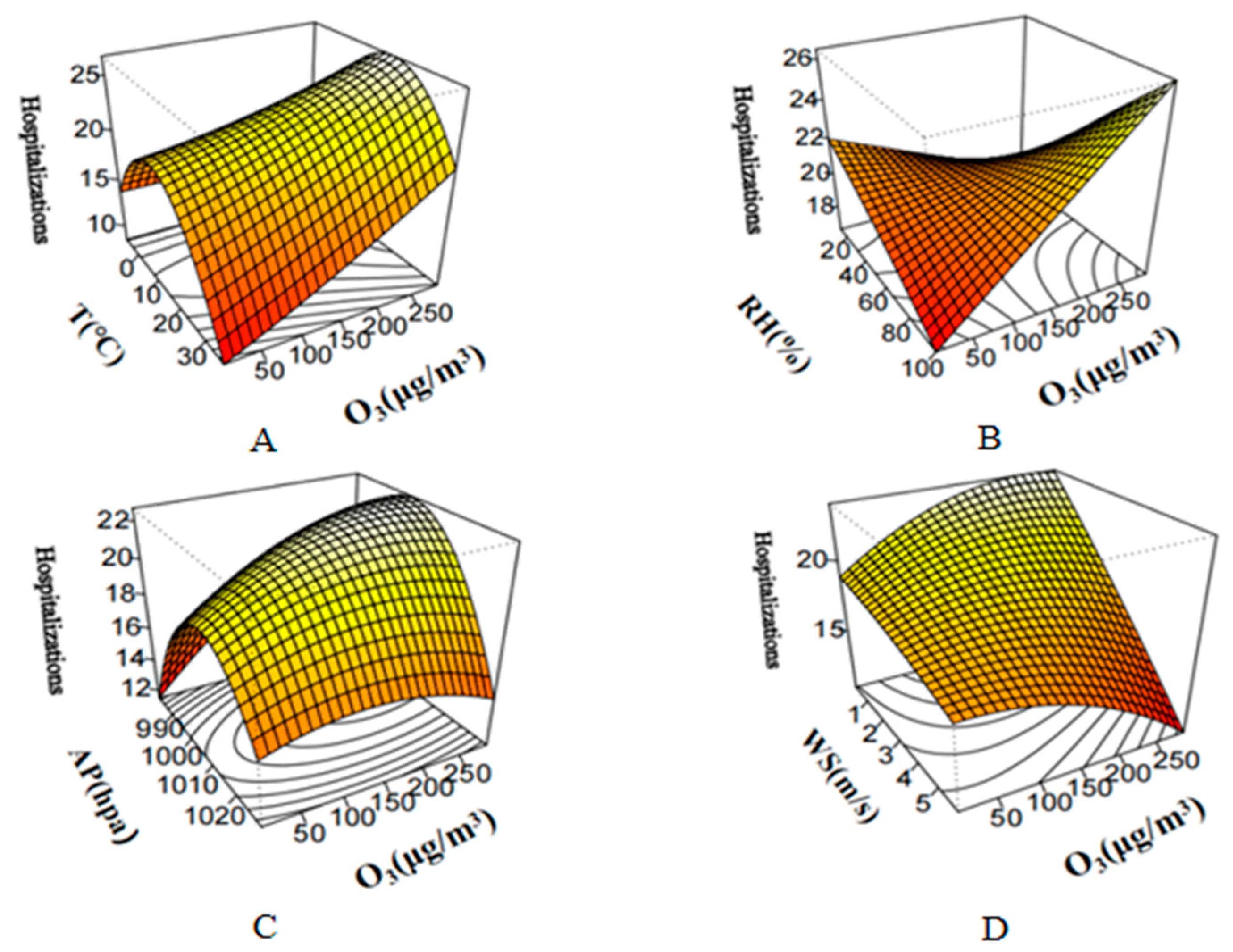 Toxics 13 00598 g003