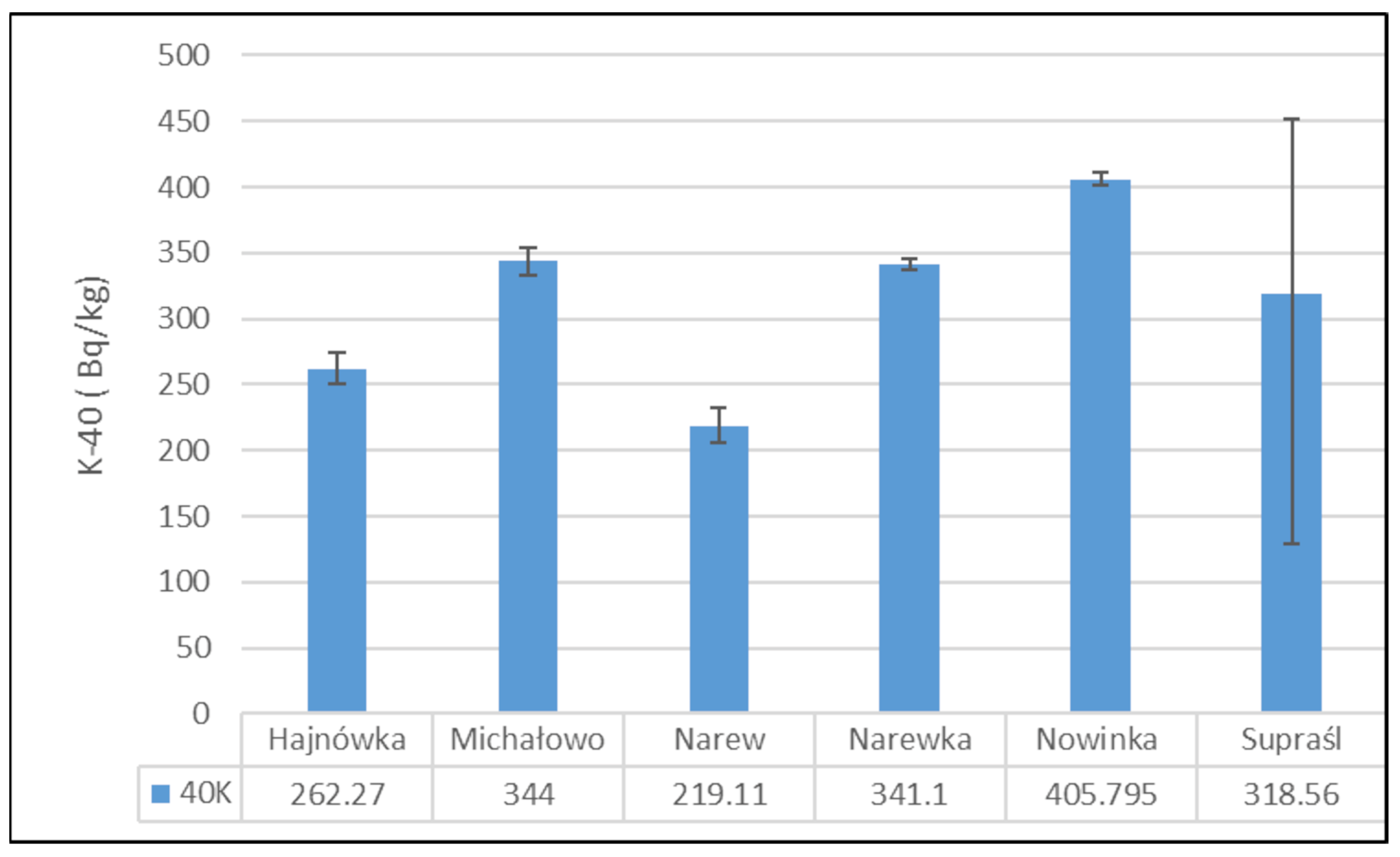 Toxics 13 00601 g003