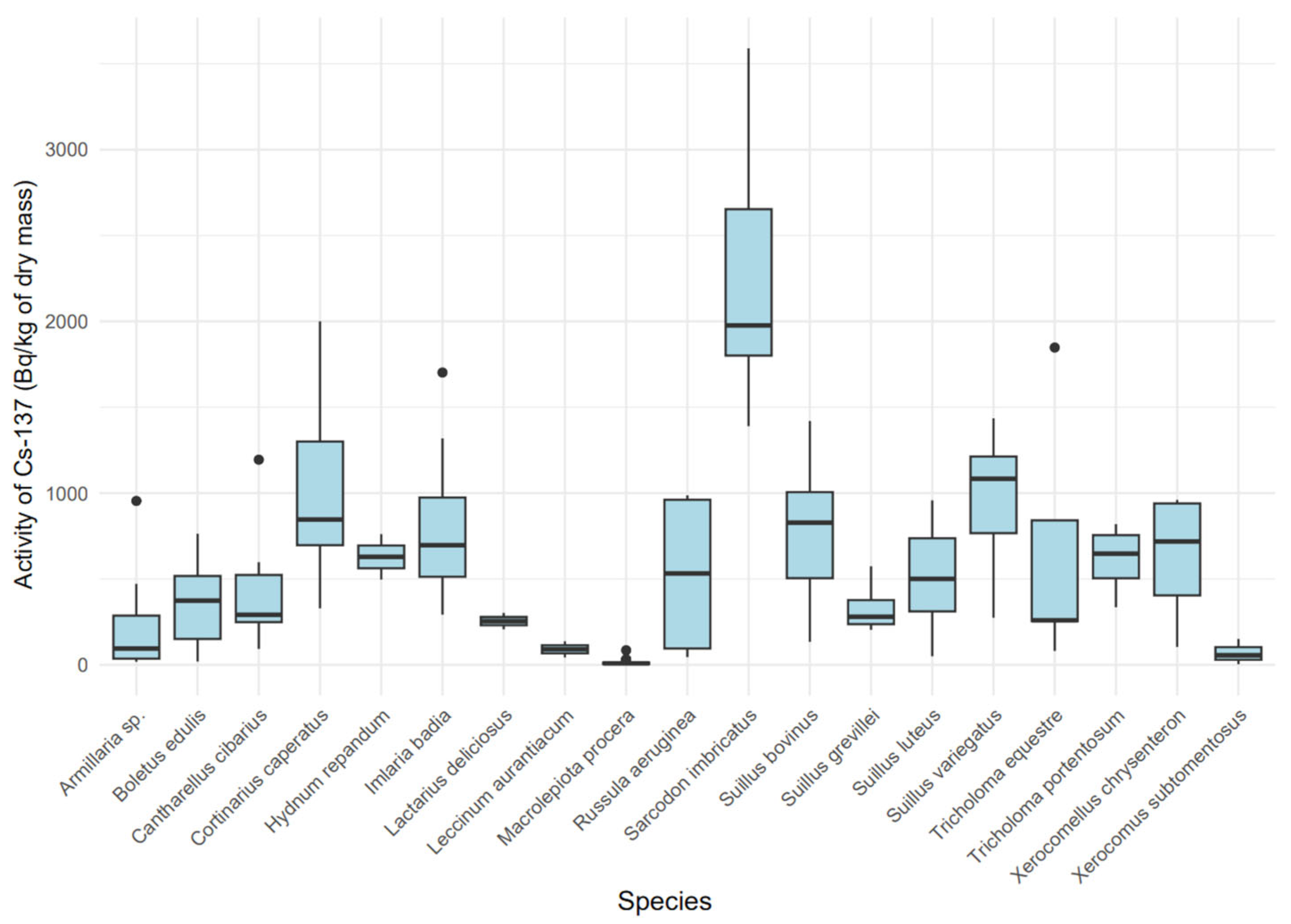 Toxics 13 00601 g004