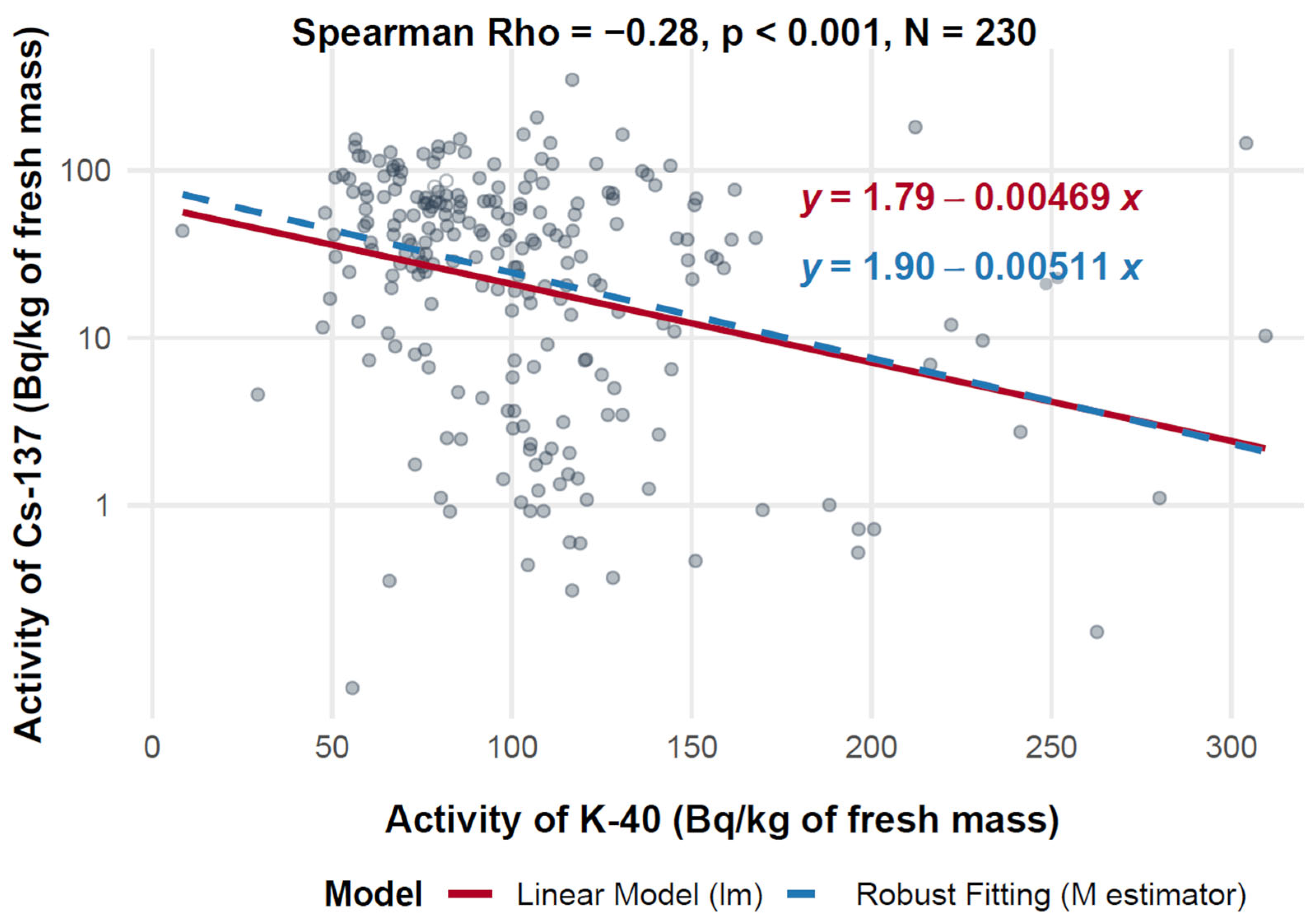 Toxics 13 00601 g007