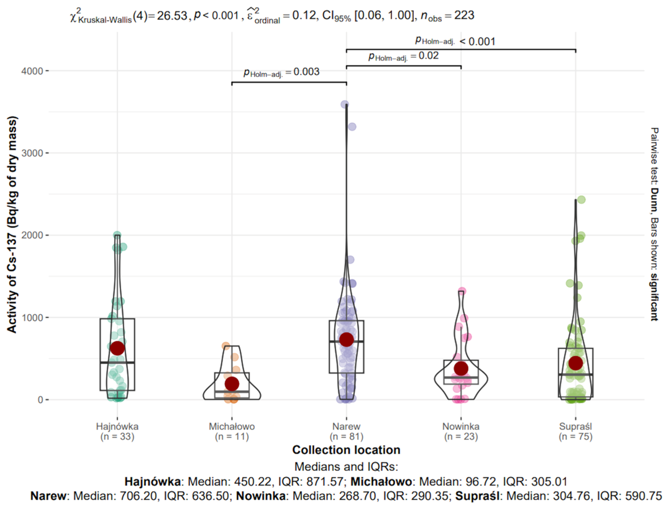 Toxics 13 00601 g009