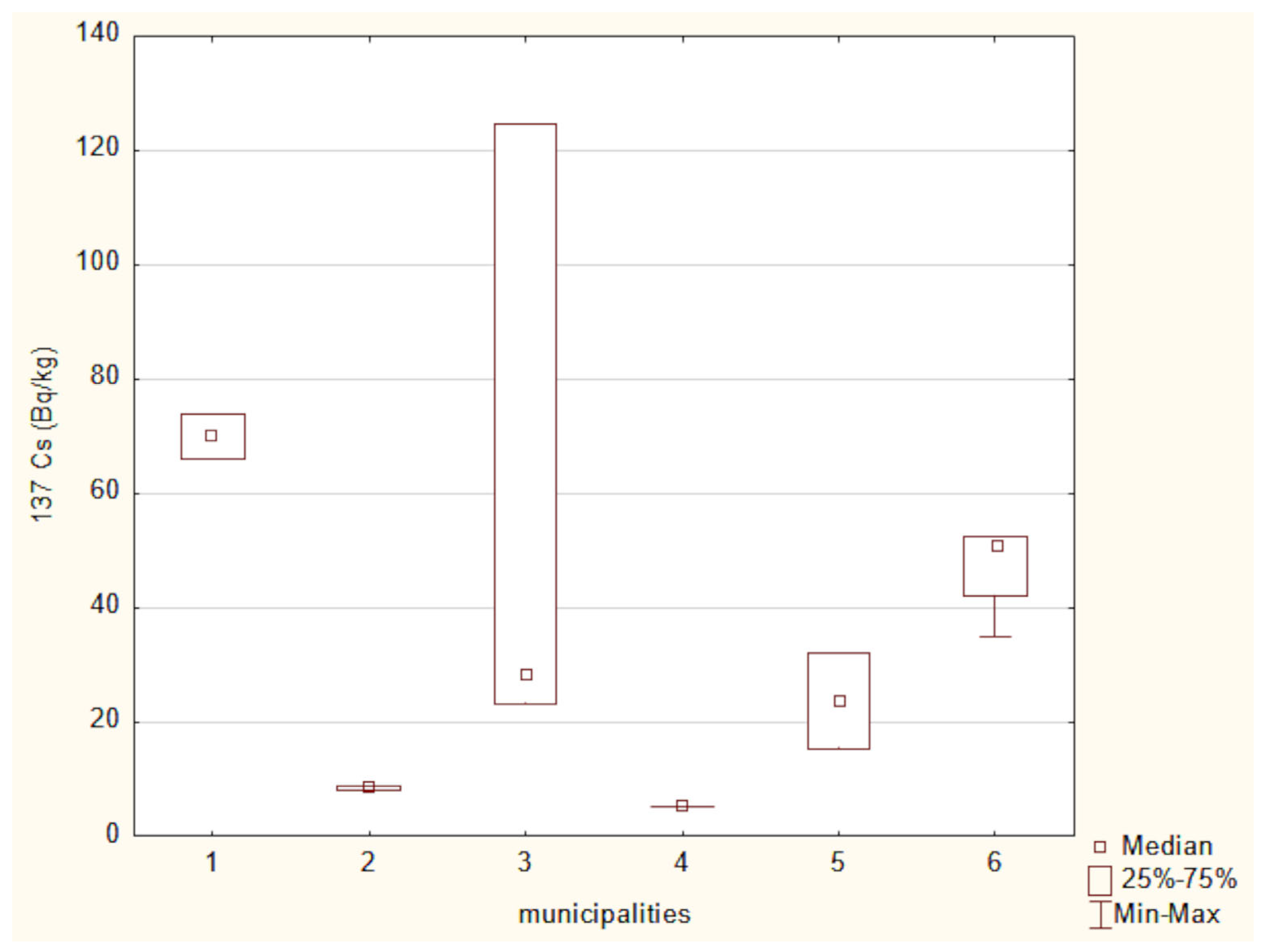 Toxics 13 00601 g011