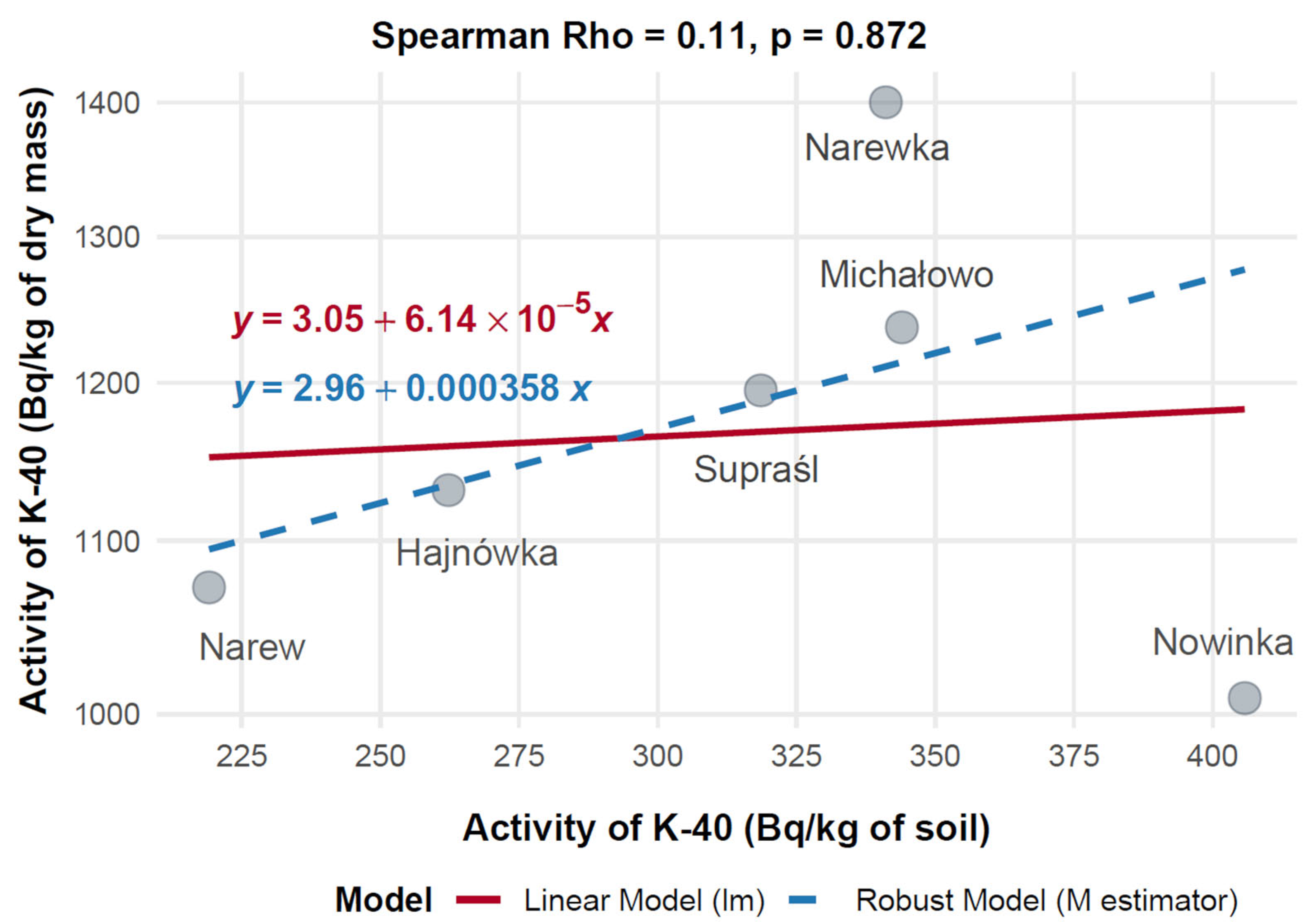 Toxics 13 00601 g013