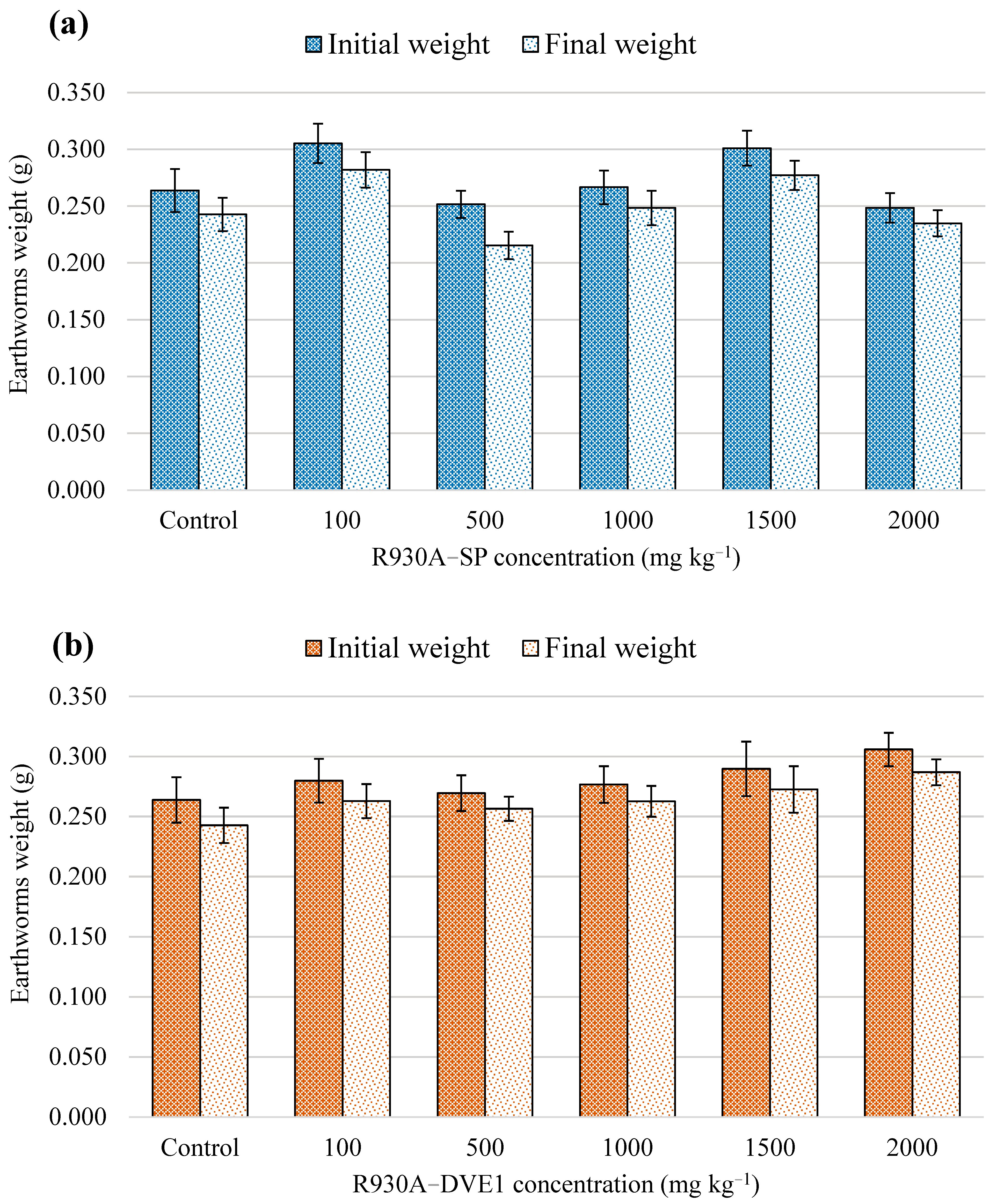Toxics 13 00602 g001