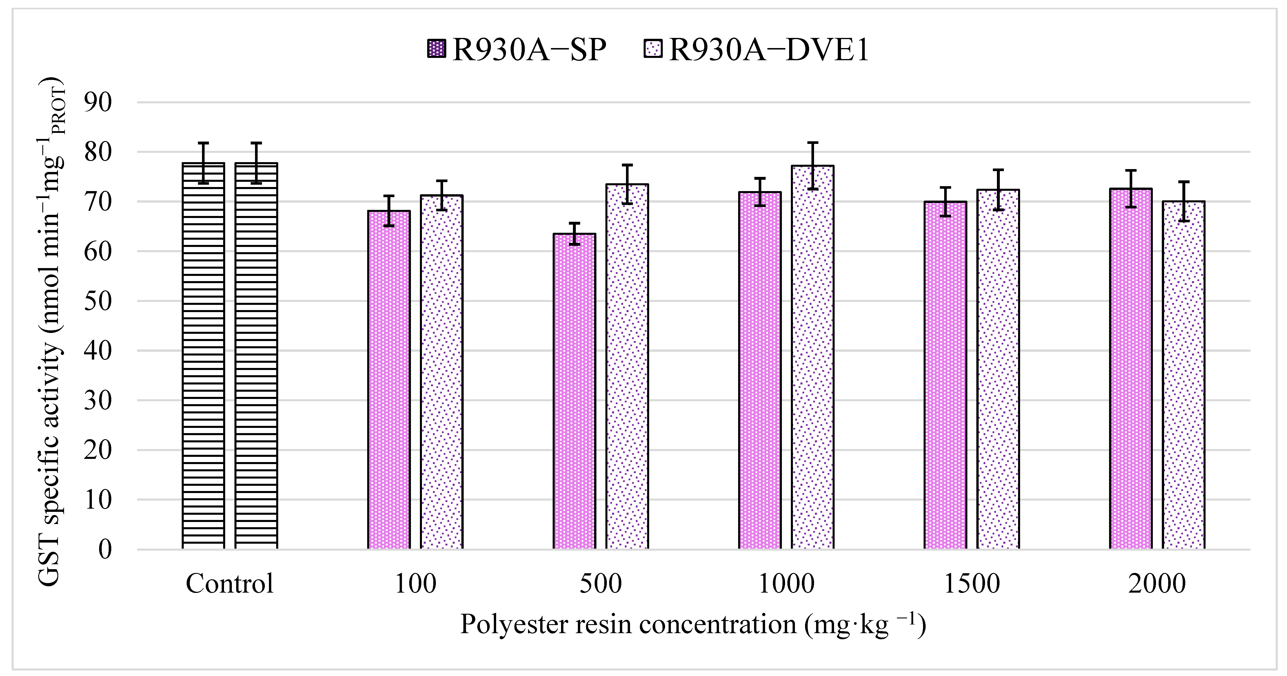 Toxics 13 00602 g004
