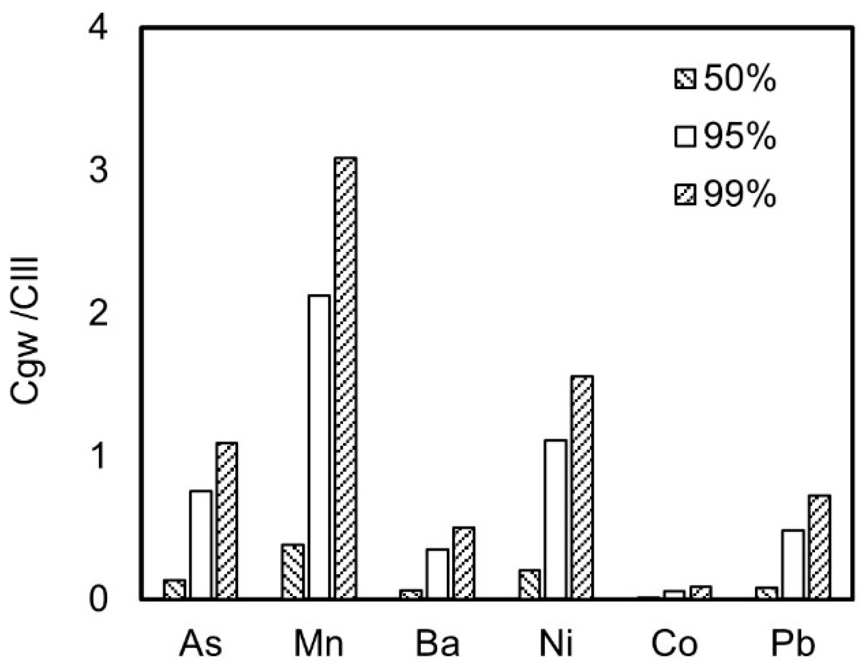 Toxics 13 00603 g002