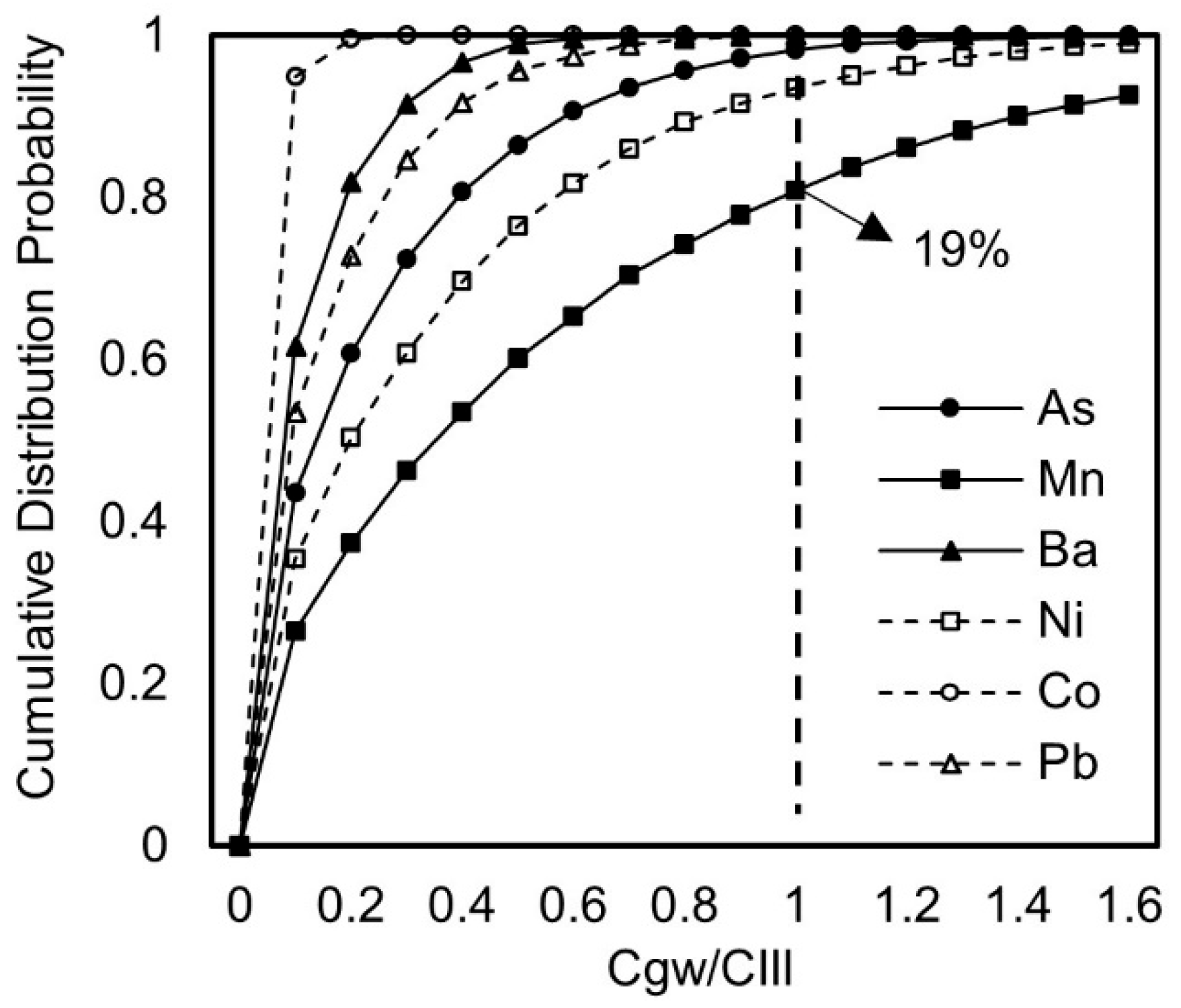 Toxics 13 00603 g003