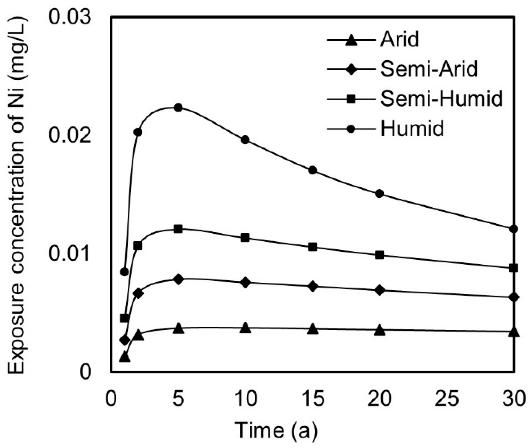 Toxics 13 00603 g004