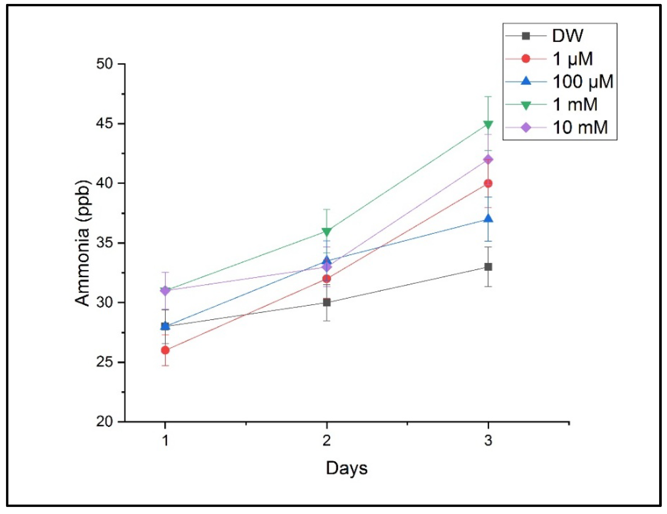 Toxics 13 00604 g007