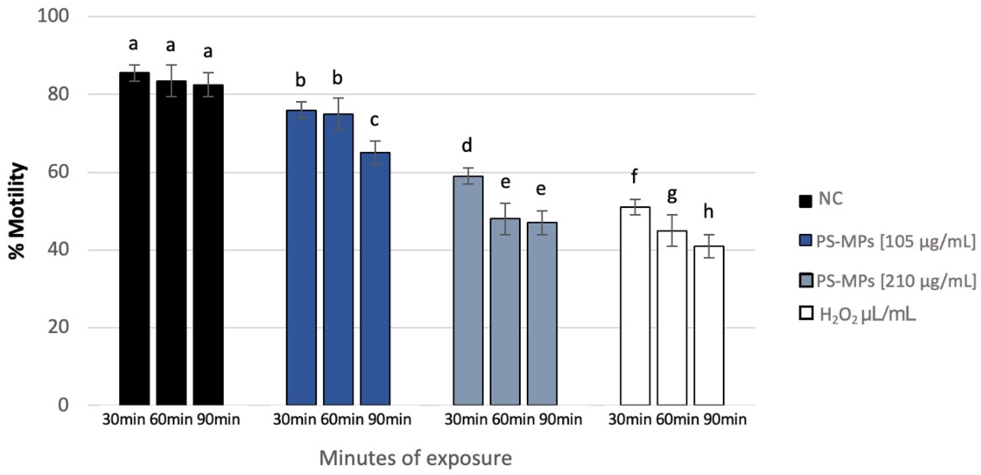 Toxics 13 00605 g003