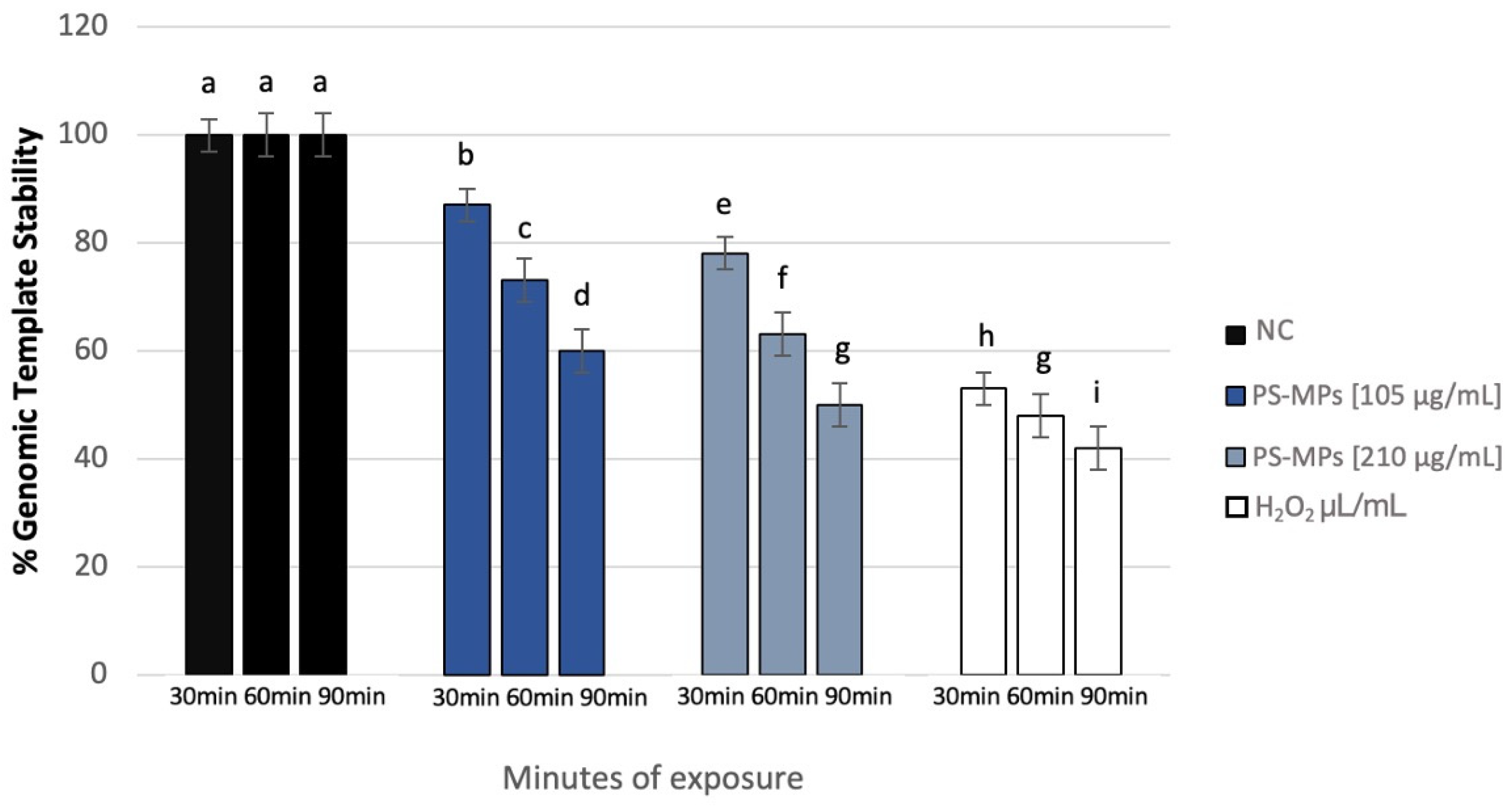 Toxics 13 00605 g007