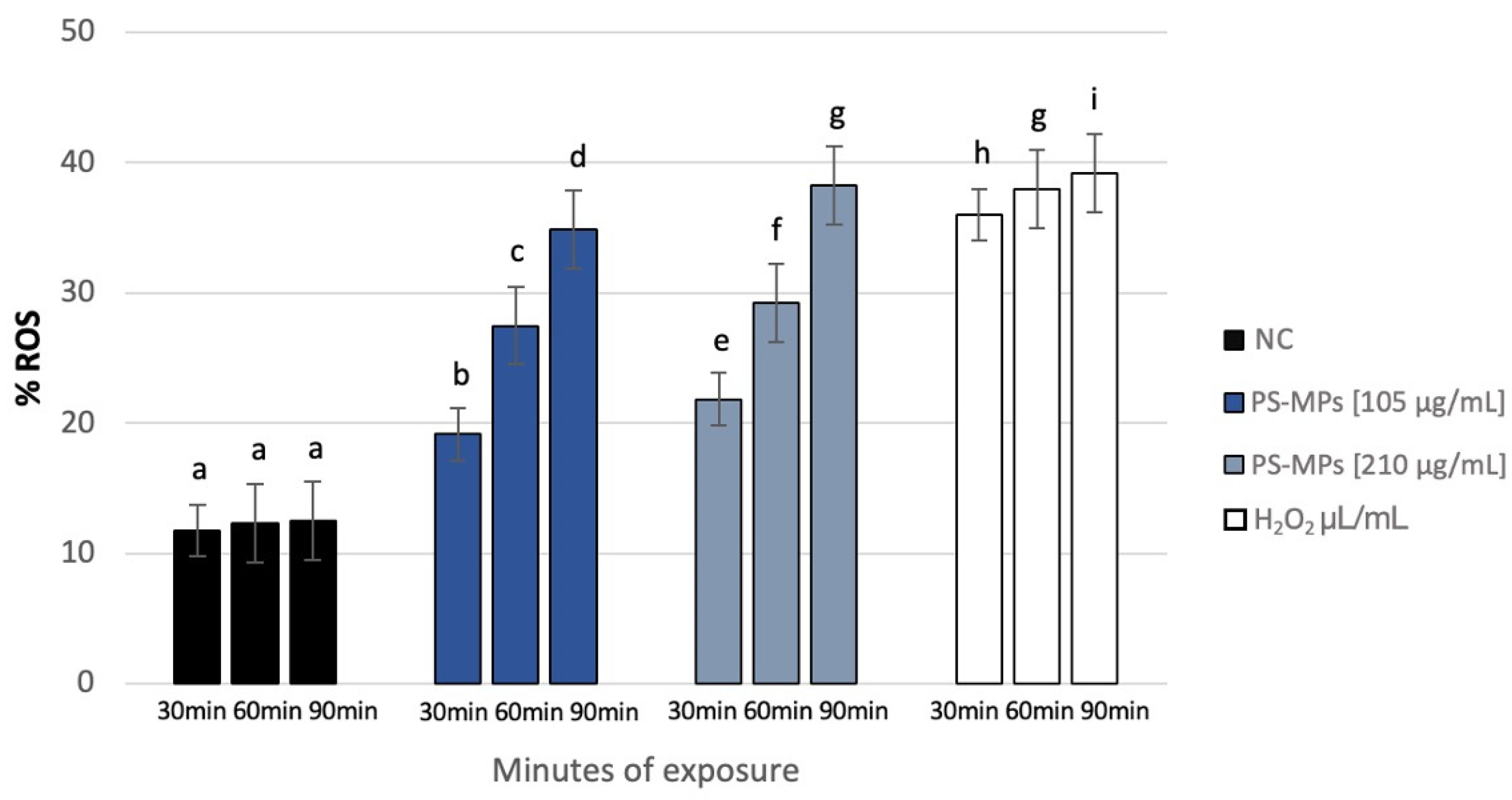 Toxics 13 00605 g009