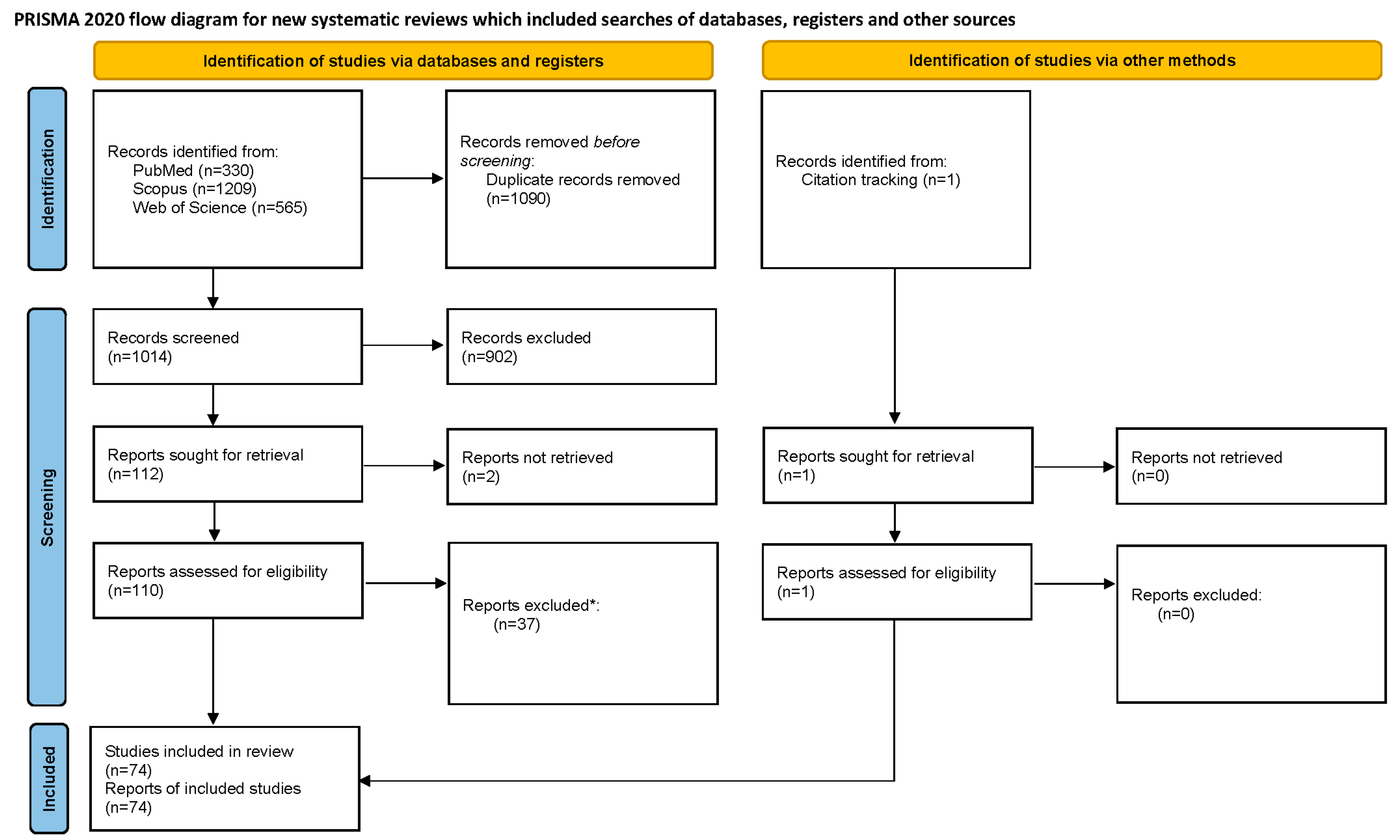Toxics 13 00606 g001
