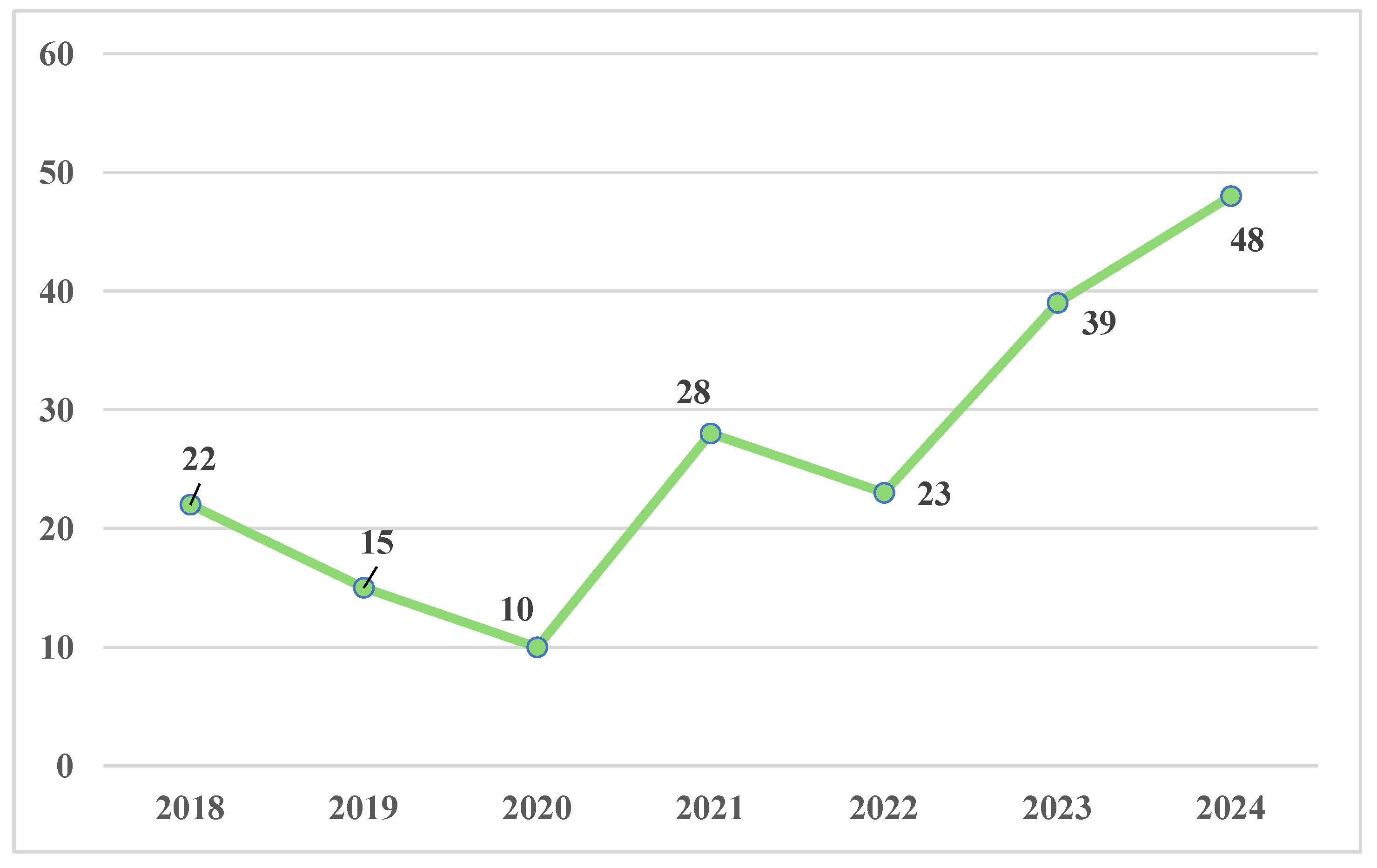 Toxics 13 00607 g001
