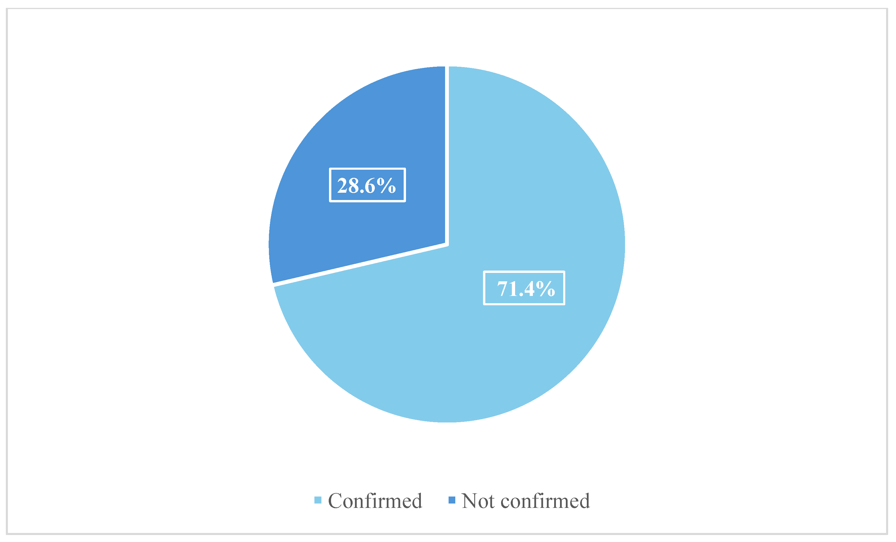 Toxics 13 00607 g002