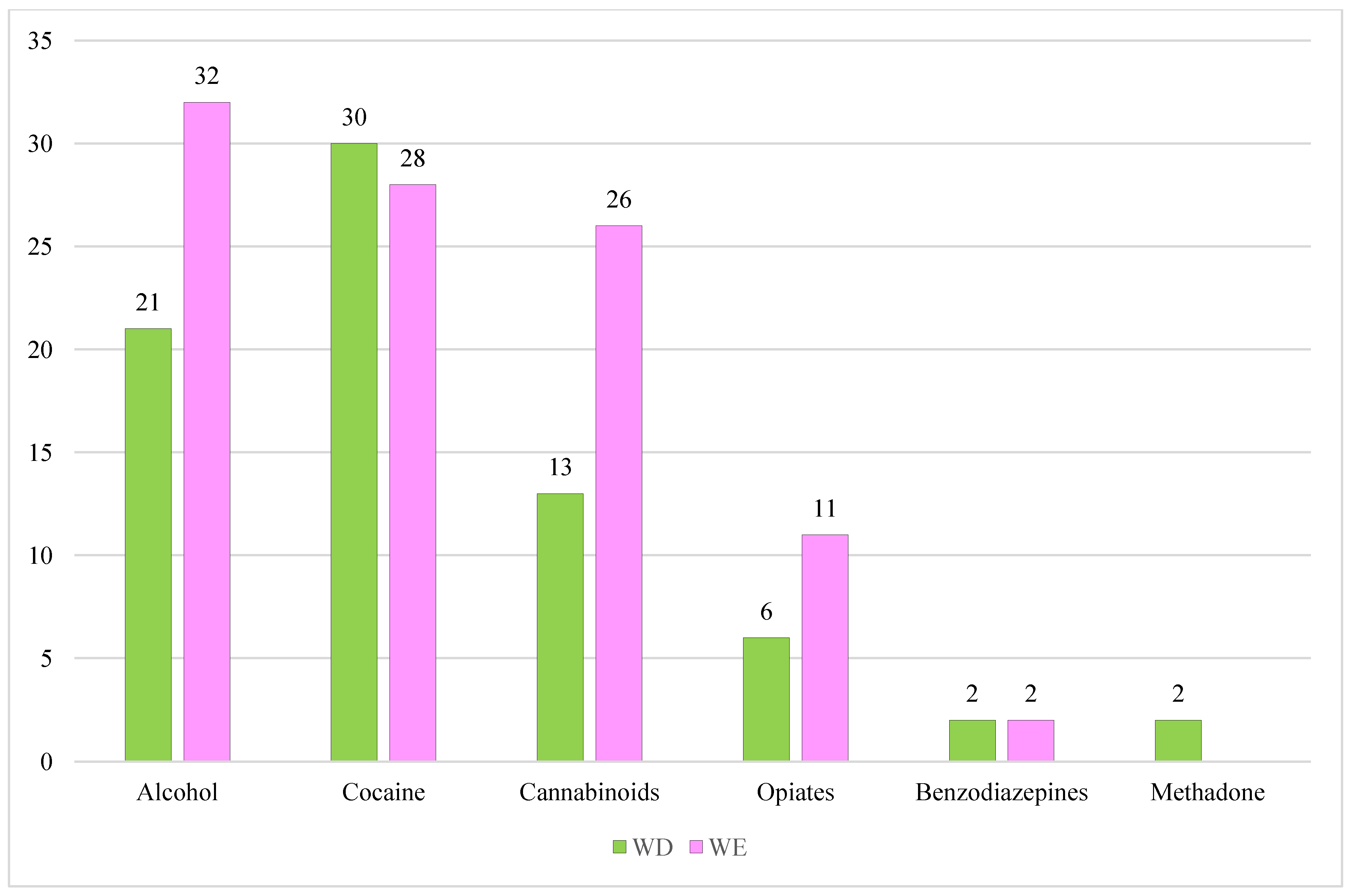 Toxics 13 00607 g003
