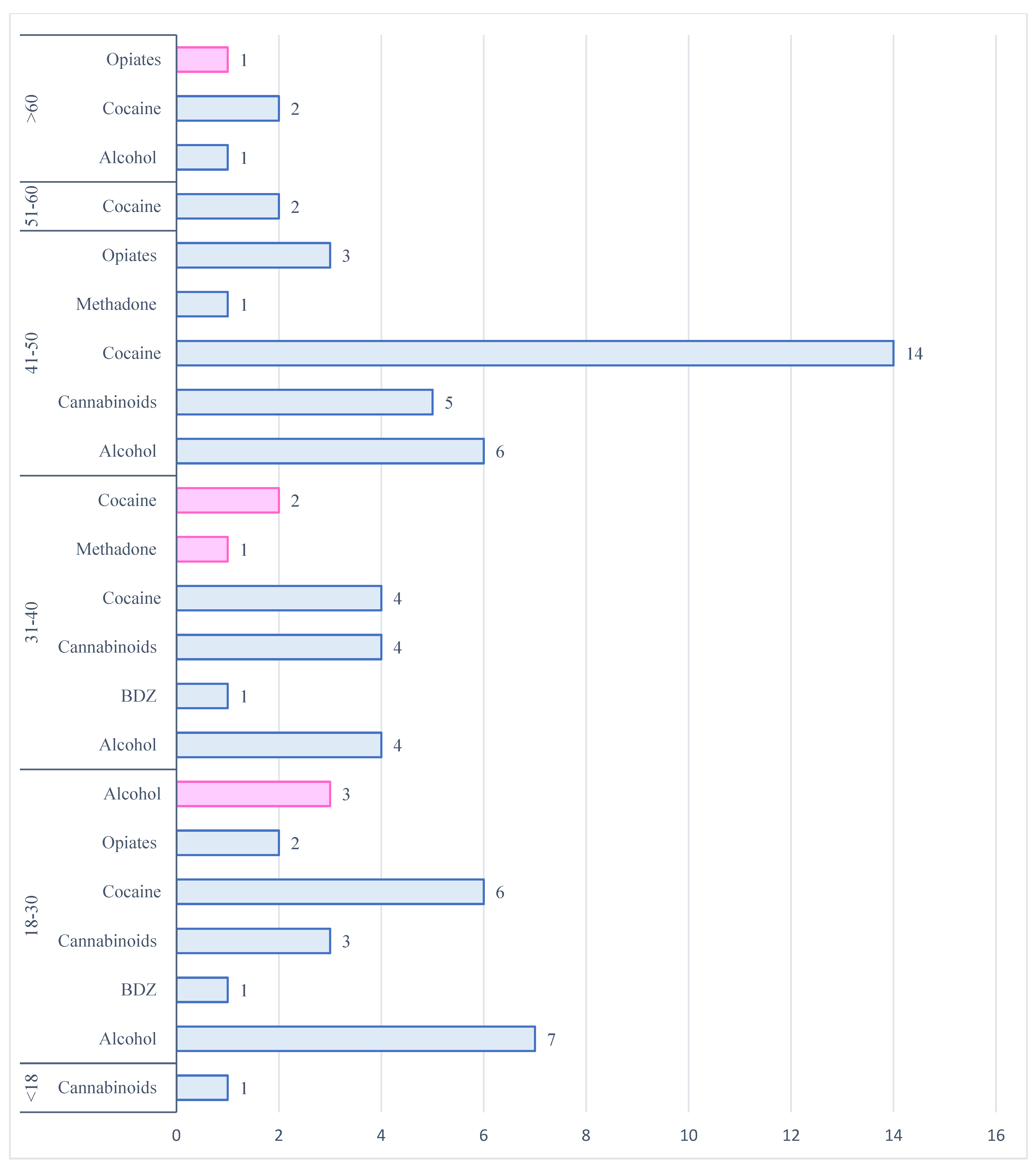 Toxics 13 00607 g004