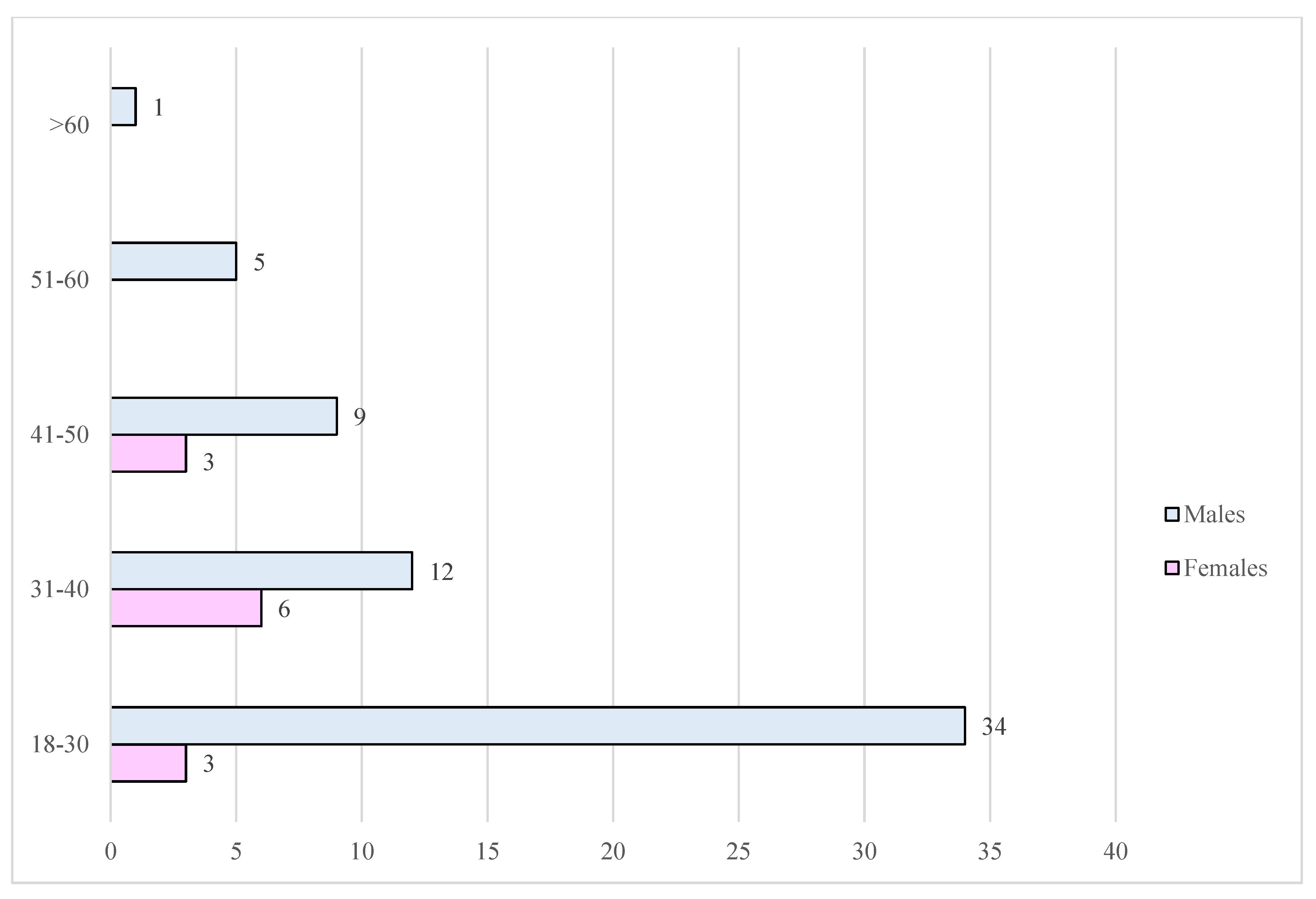 Toxics 13 00607 g005