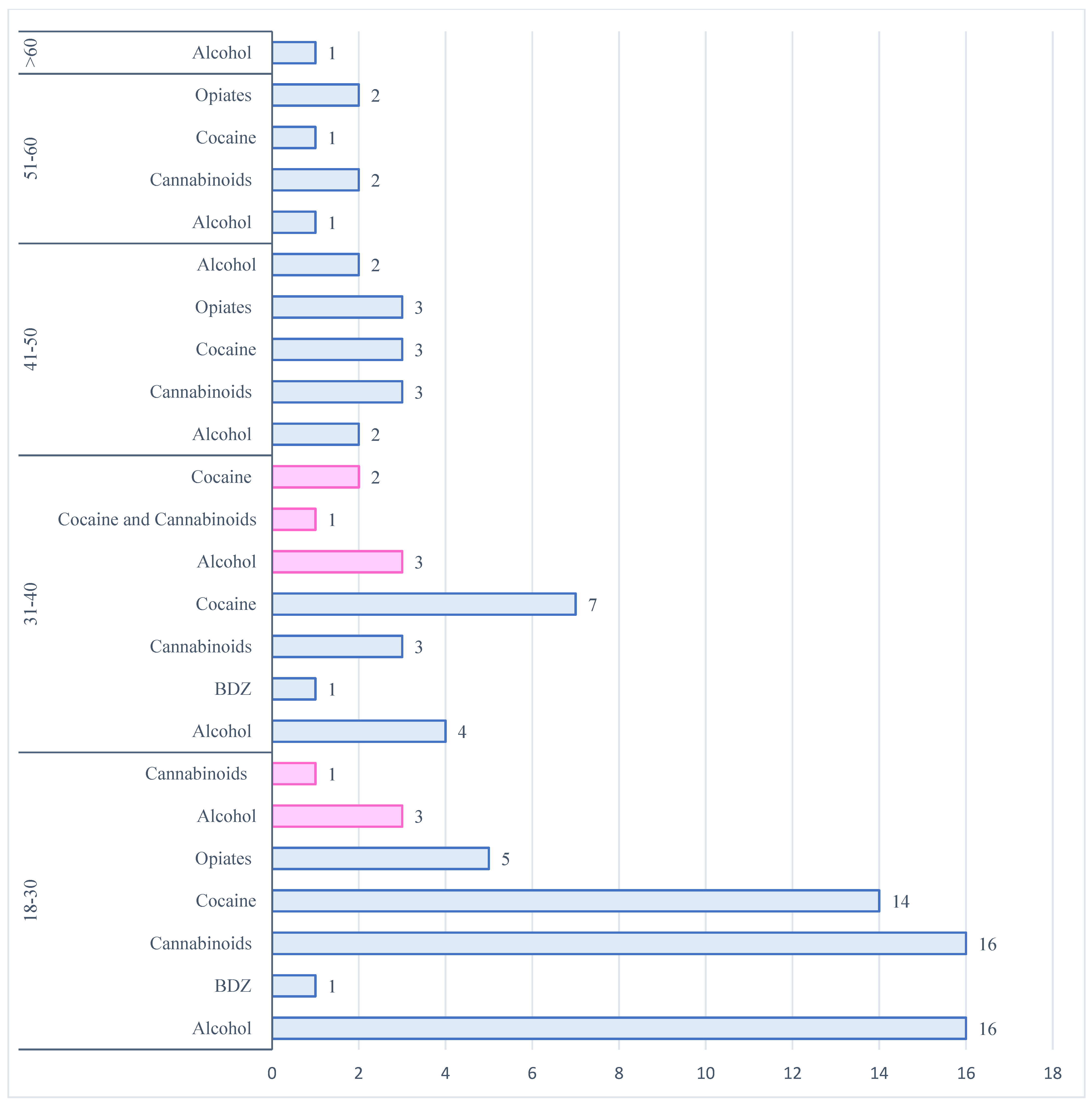 Toxics 13 00607 g006