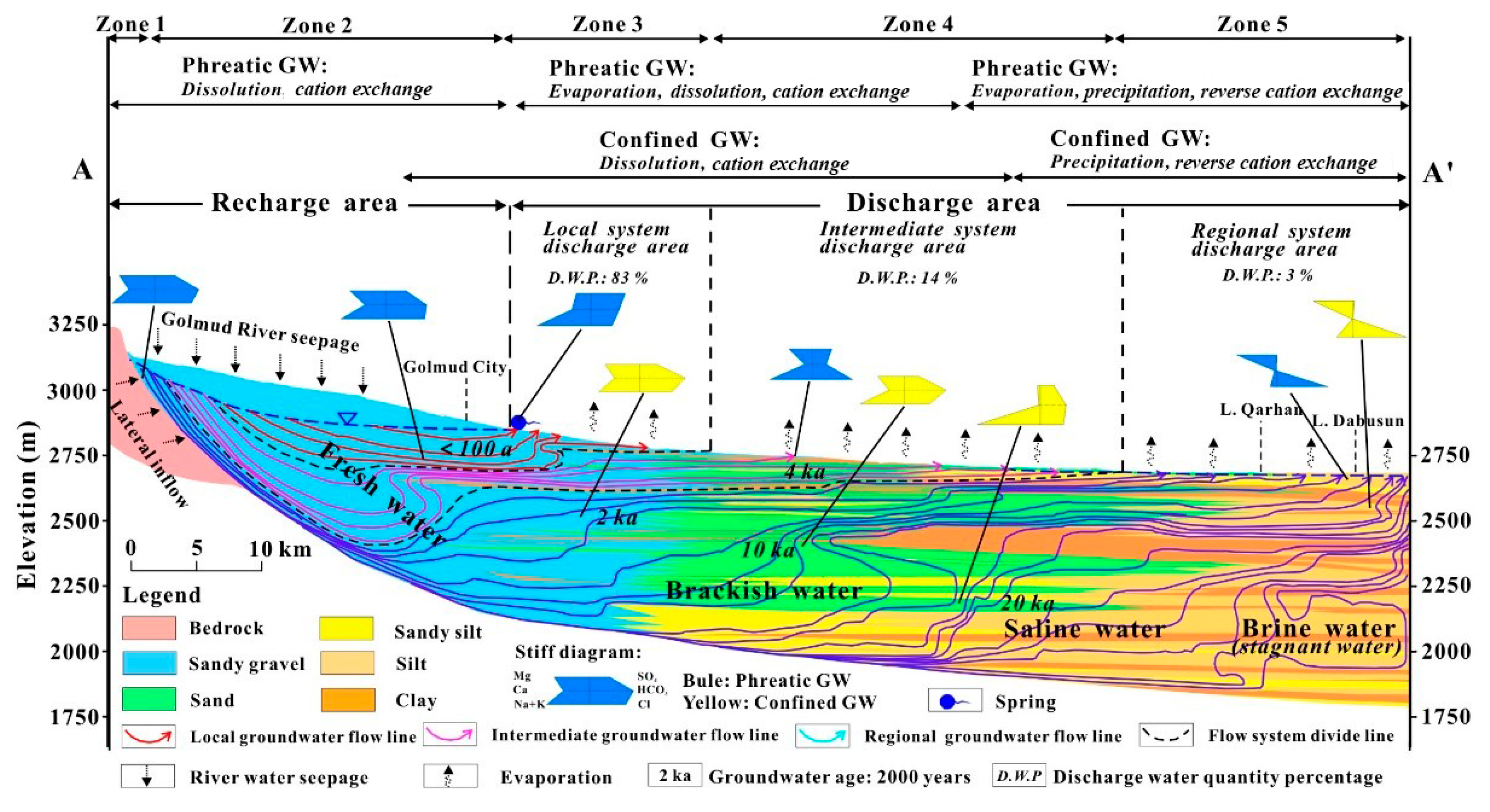 Toxics 13 00608 g004