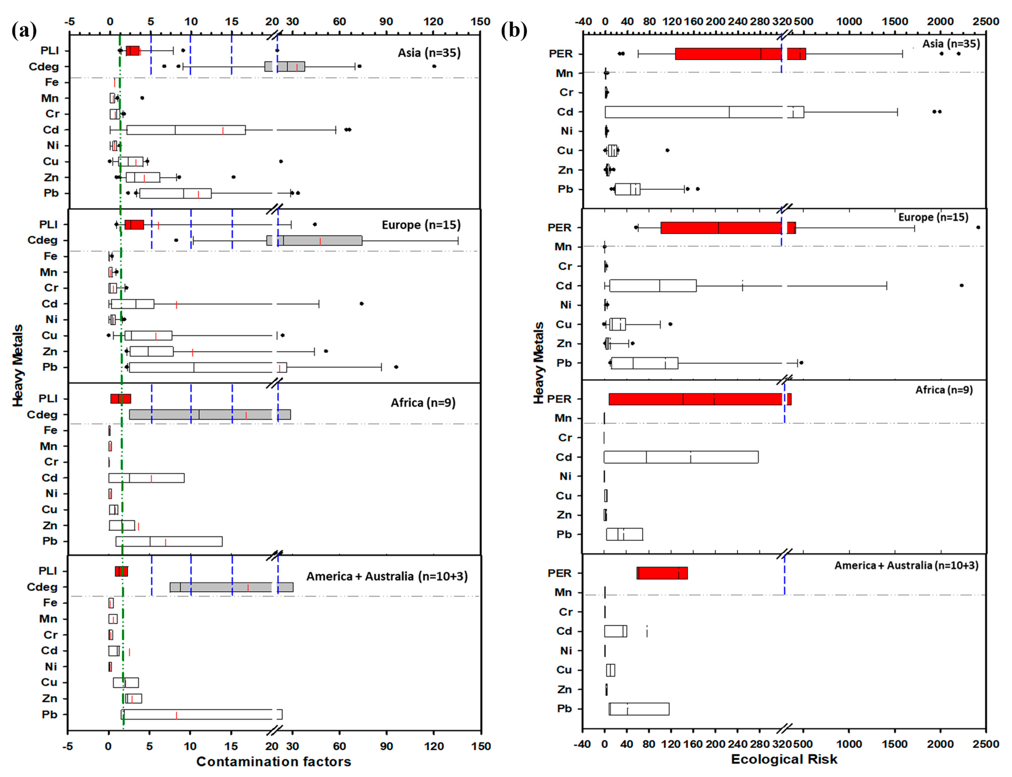 Toxics 13 00608 g006