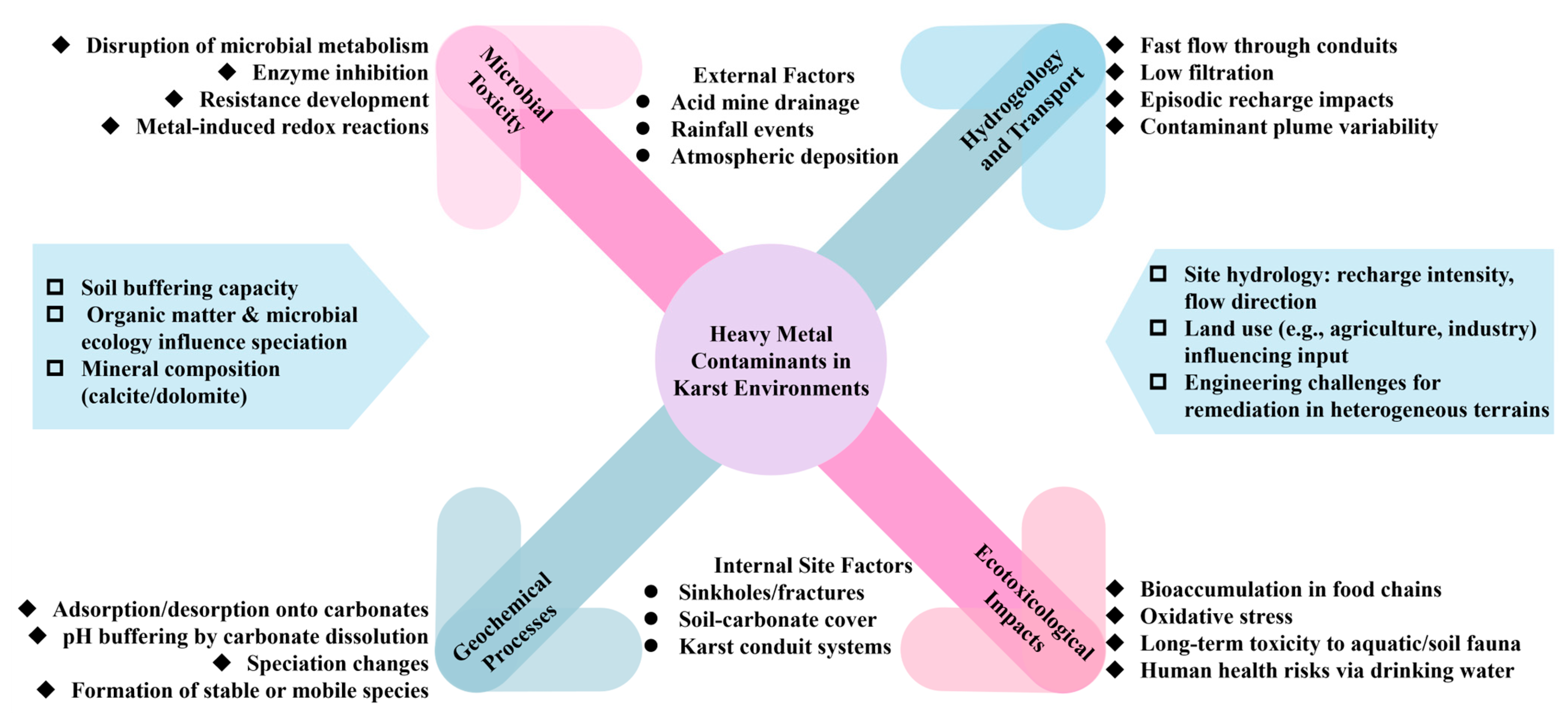 Toxics 13 00608 g009