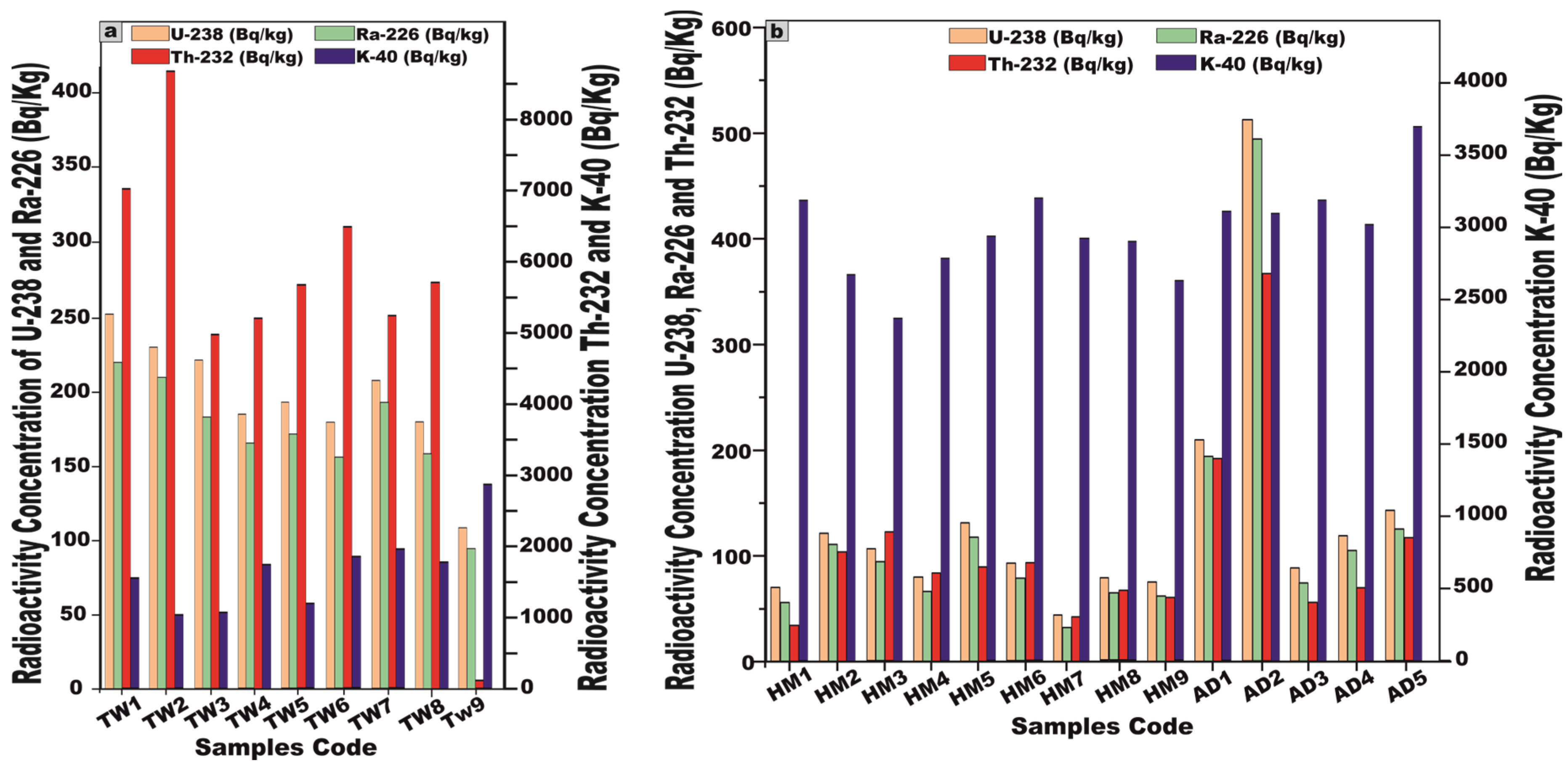 Toxics 13 00612 g007