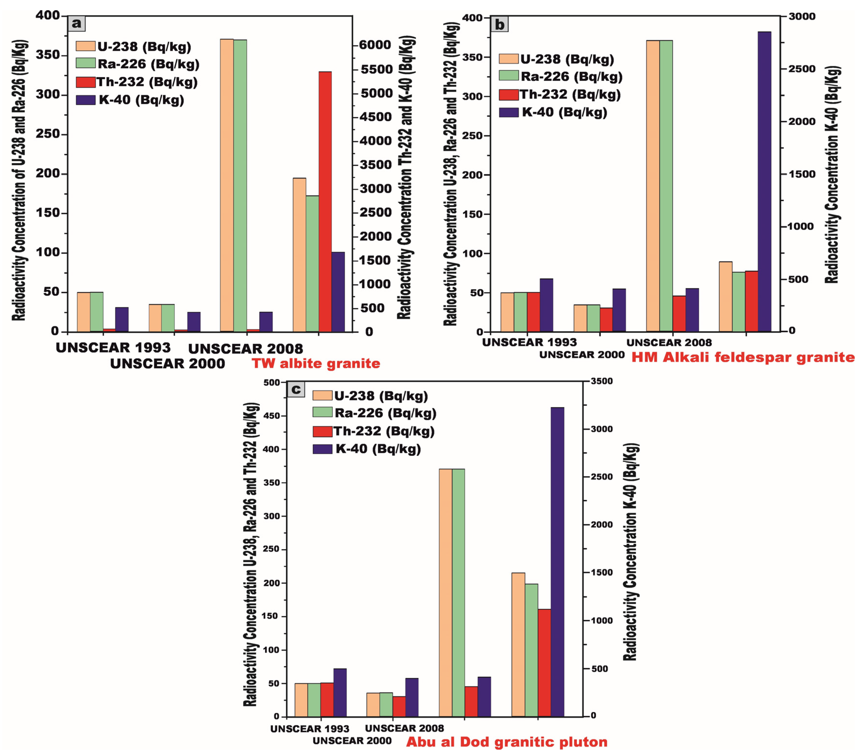Toxics 13 00612 g010