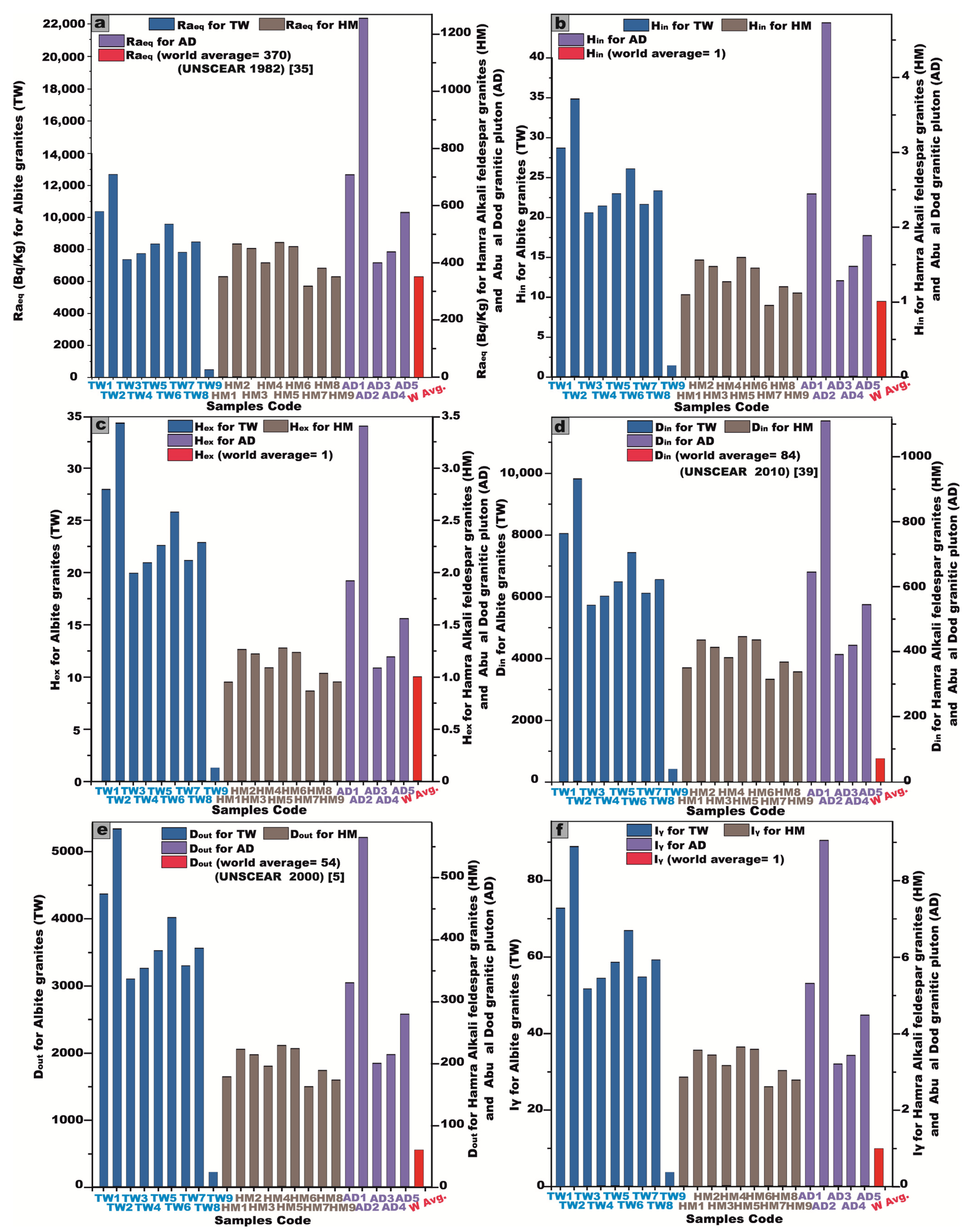 Toxics 13 00612 g012a