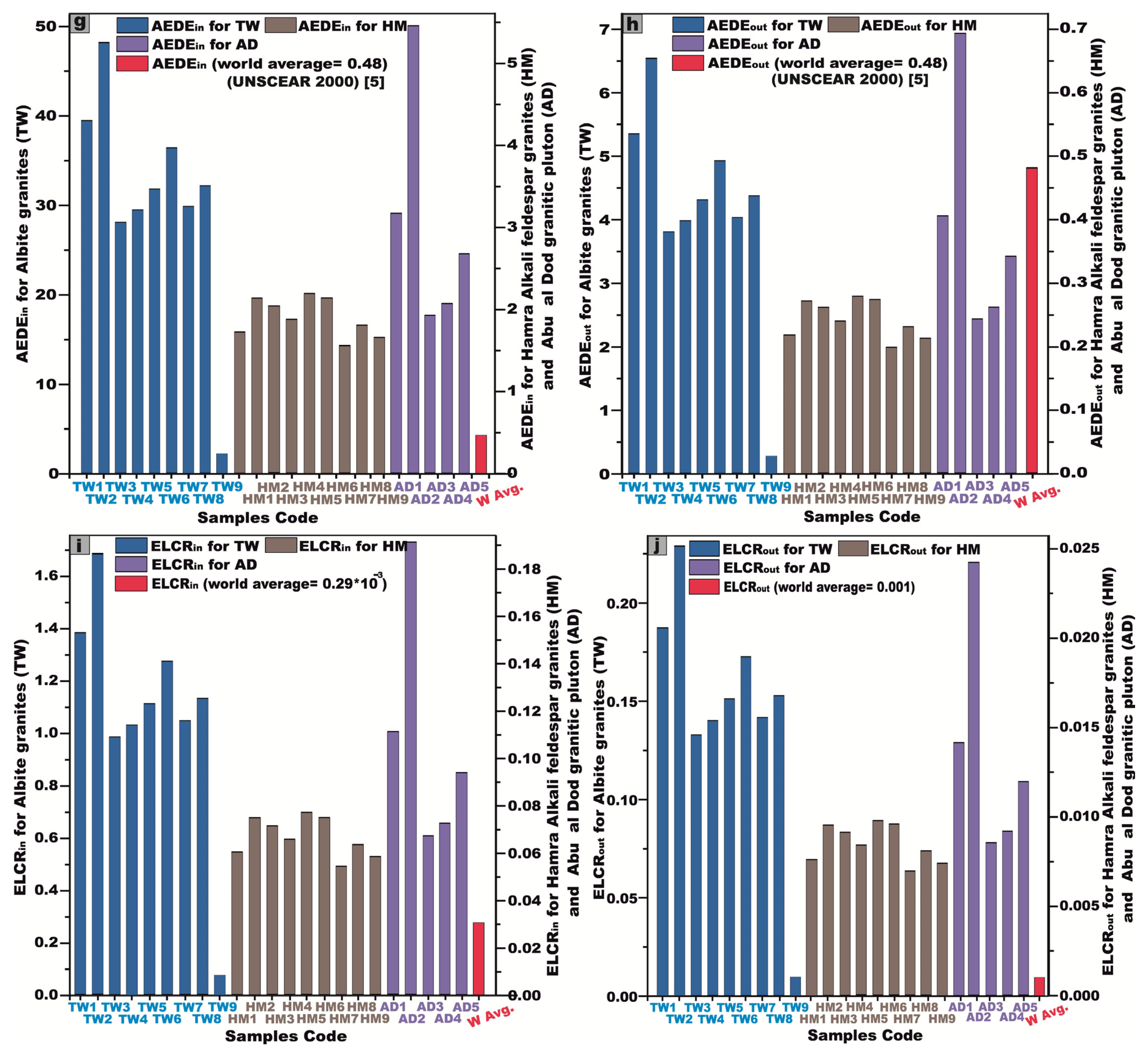 Toxics 13 00612 g012b