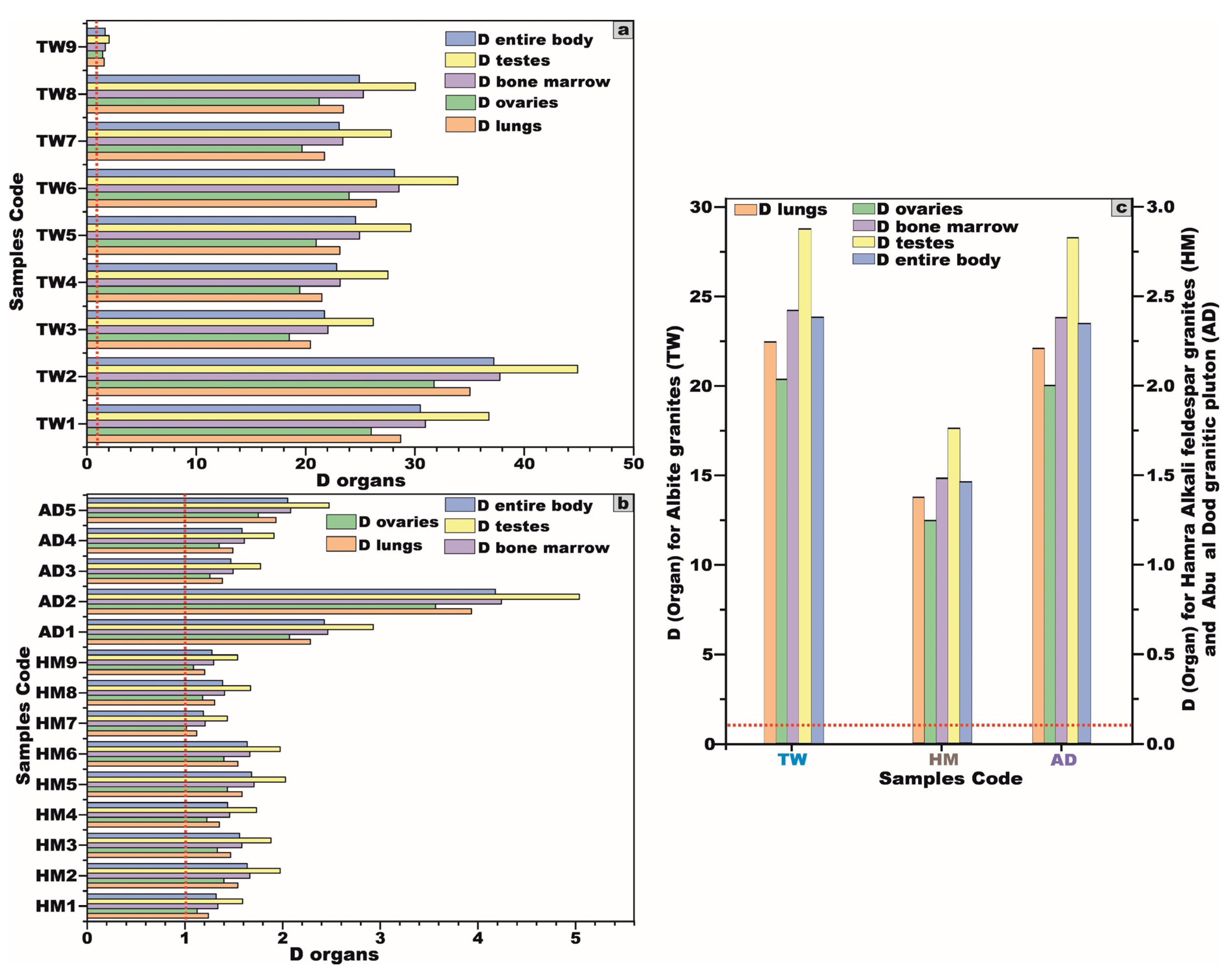 Toxics 13 00612 g013
