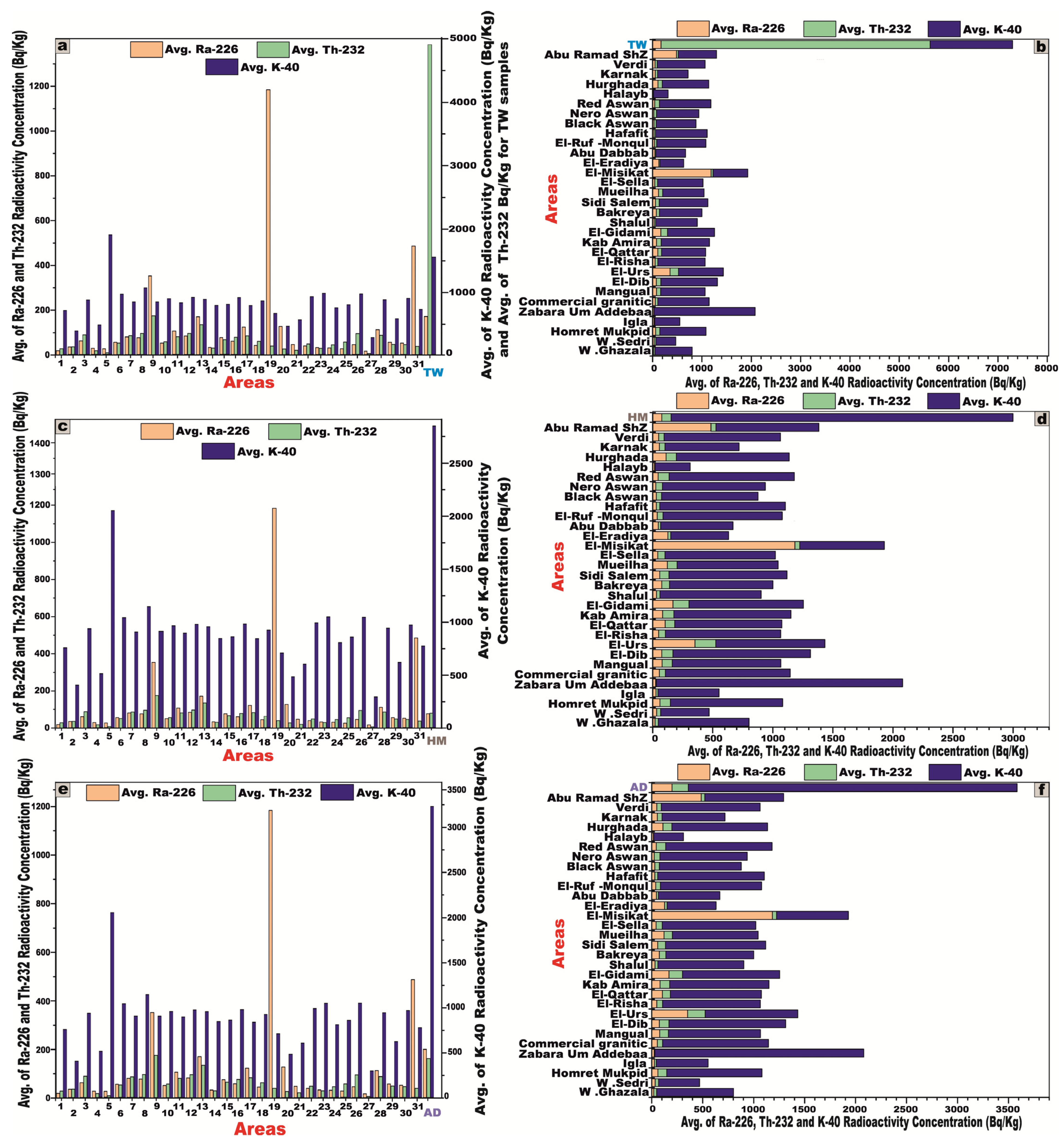 Toxics 13 00612 g015