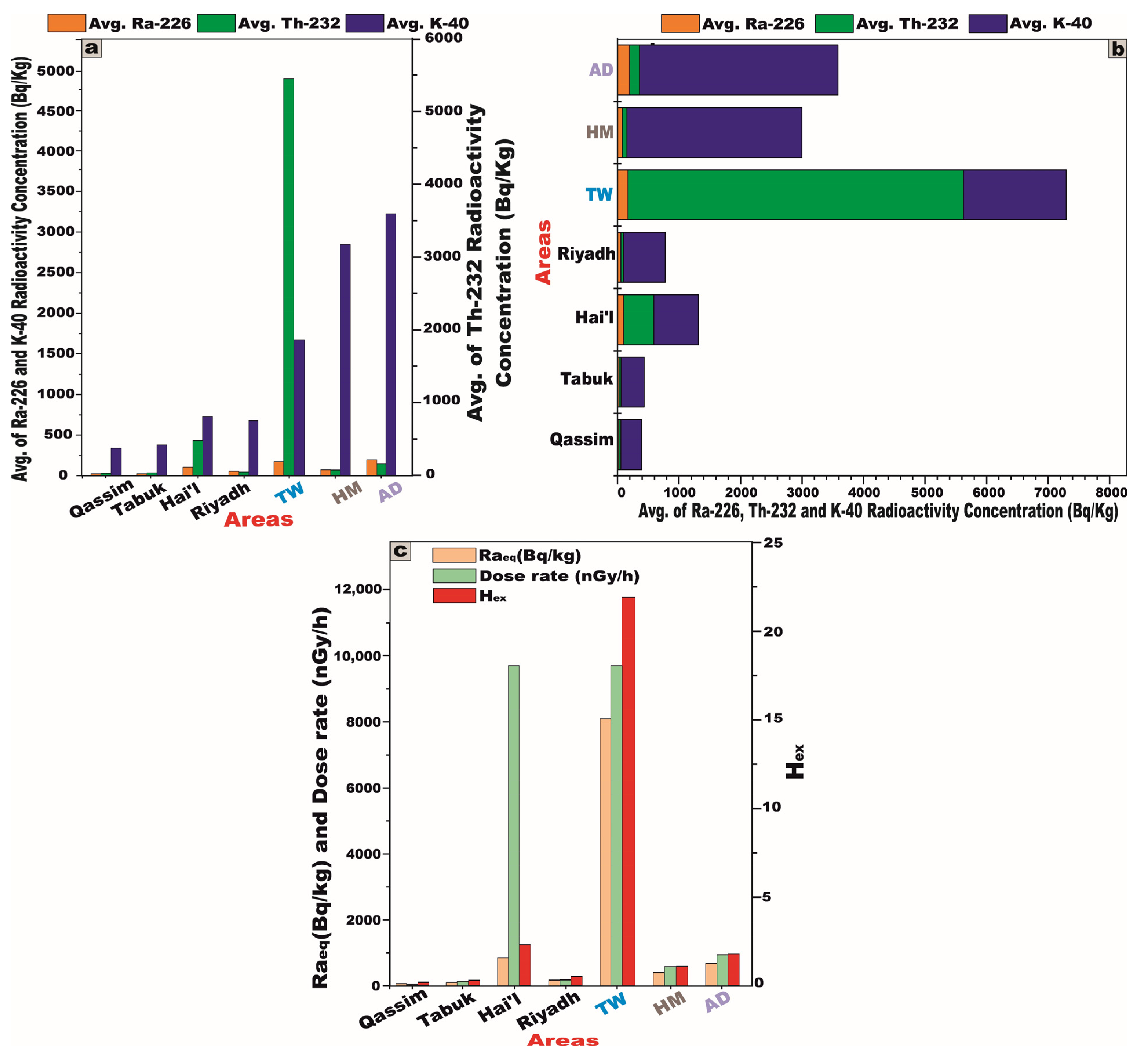 Toxics 13 00612 g016
