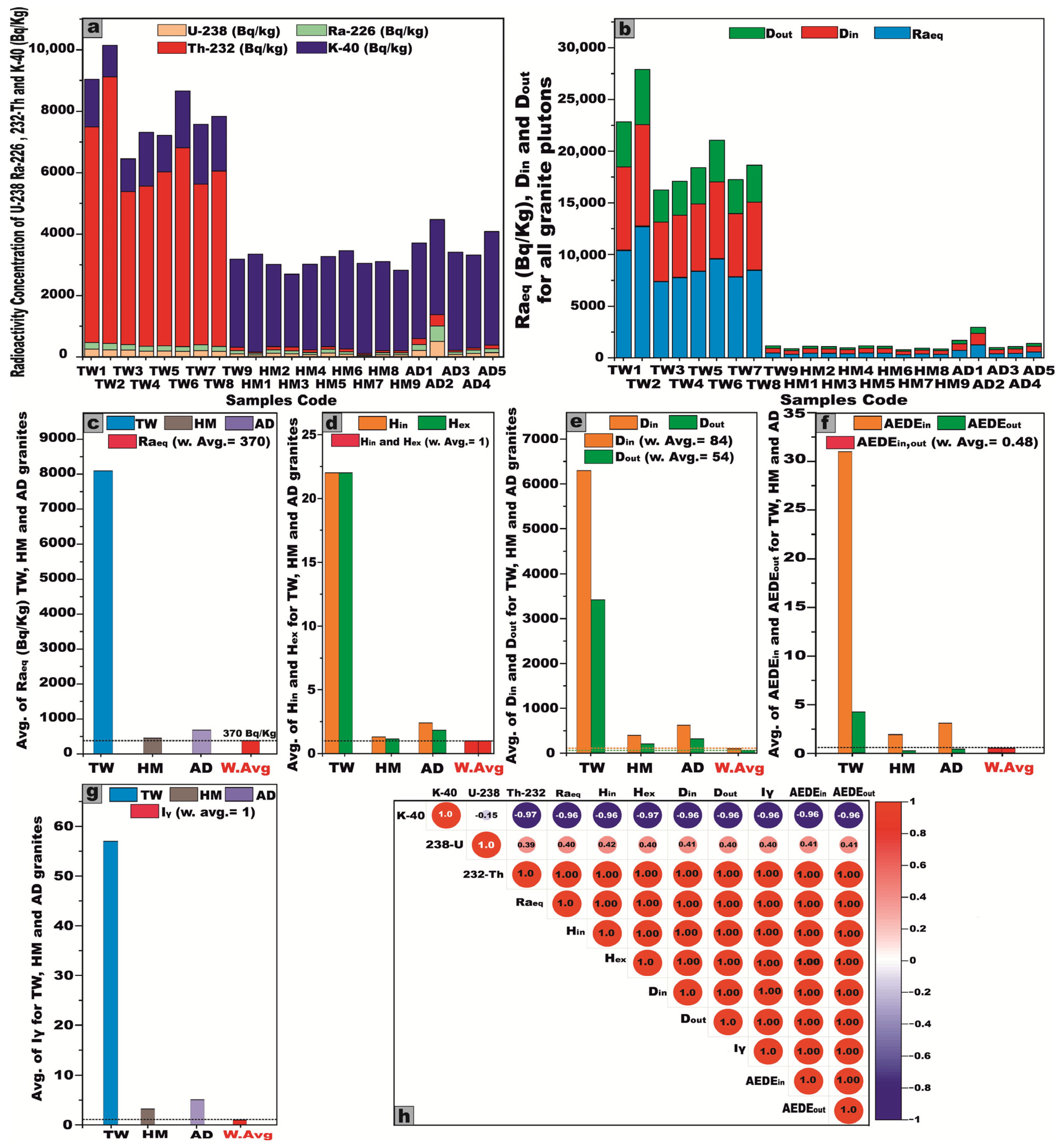Toxics 13 00612 g025