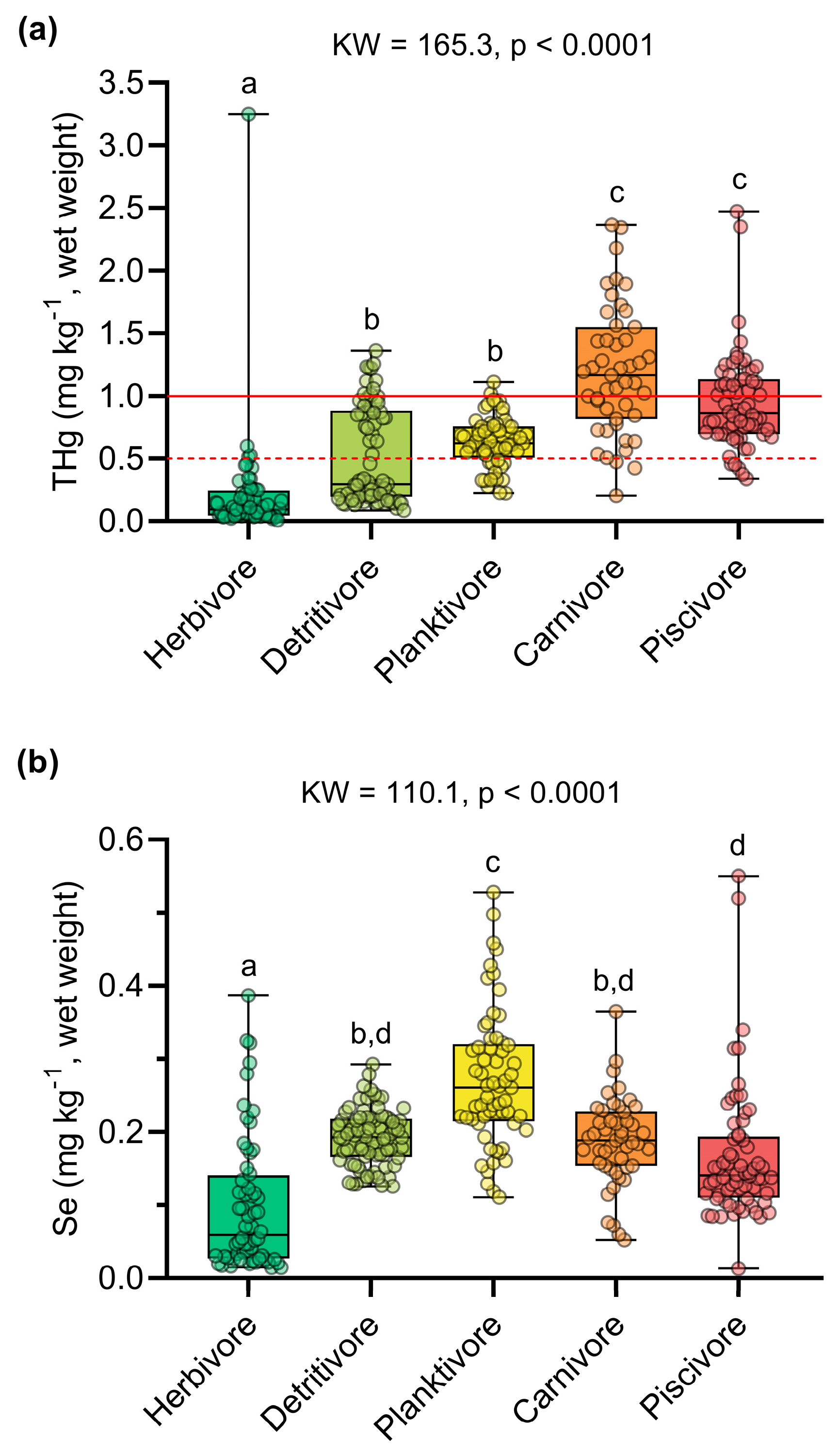 Toxics 13 00621 g002