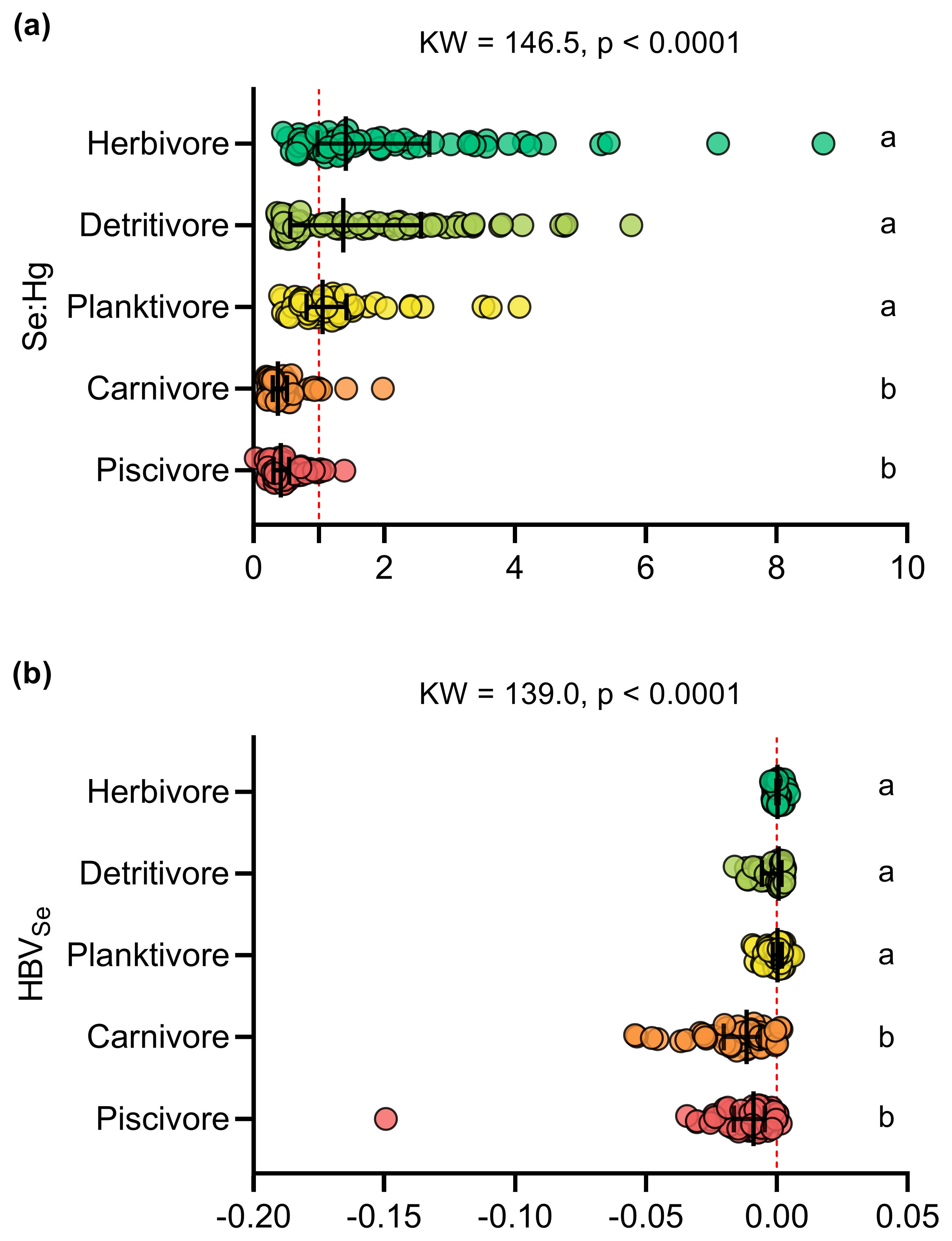 Toxics 13 00621 g004