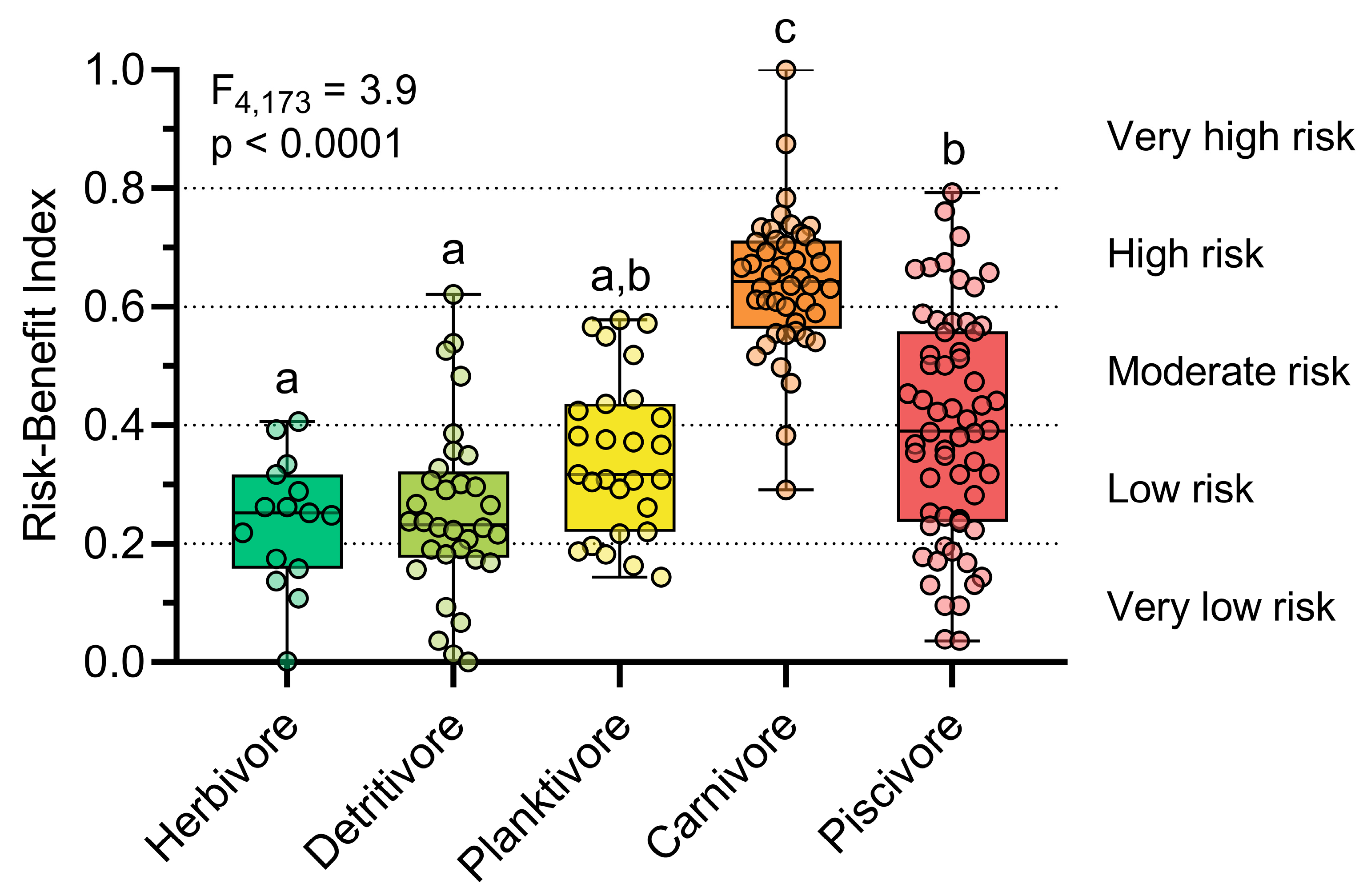 Toxics 13 00621 g005