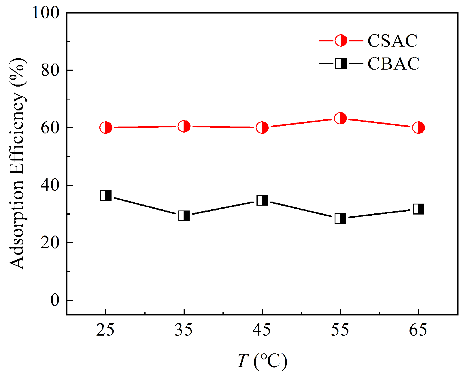 Toxics 13 00624 g005