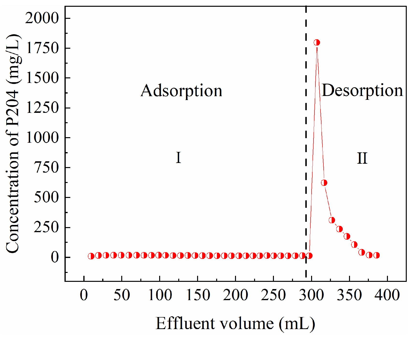 Toxics 13 00624 g009