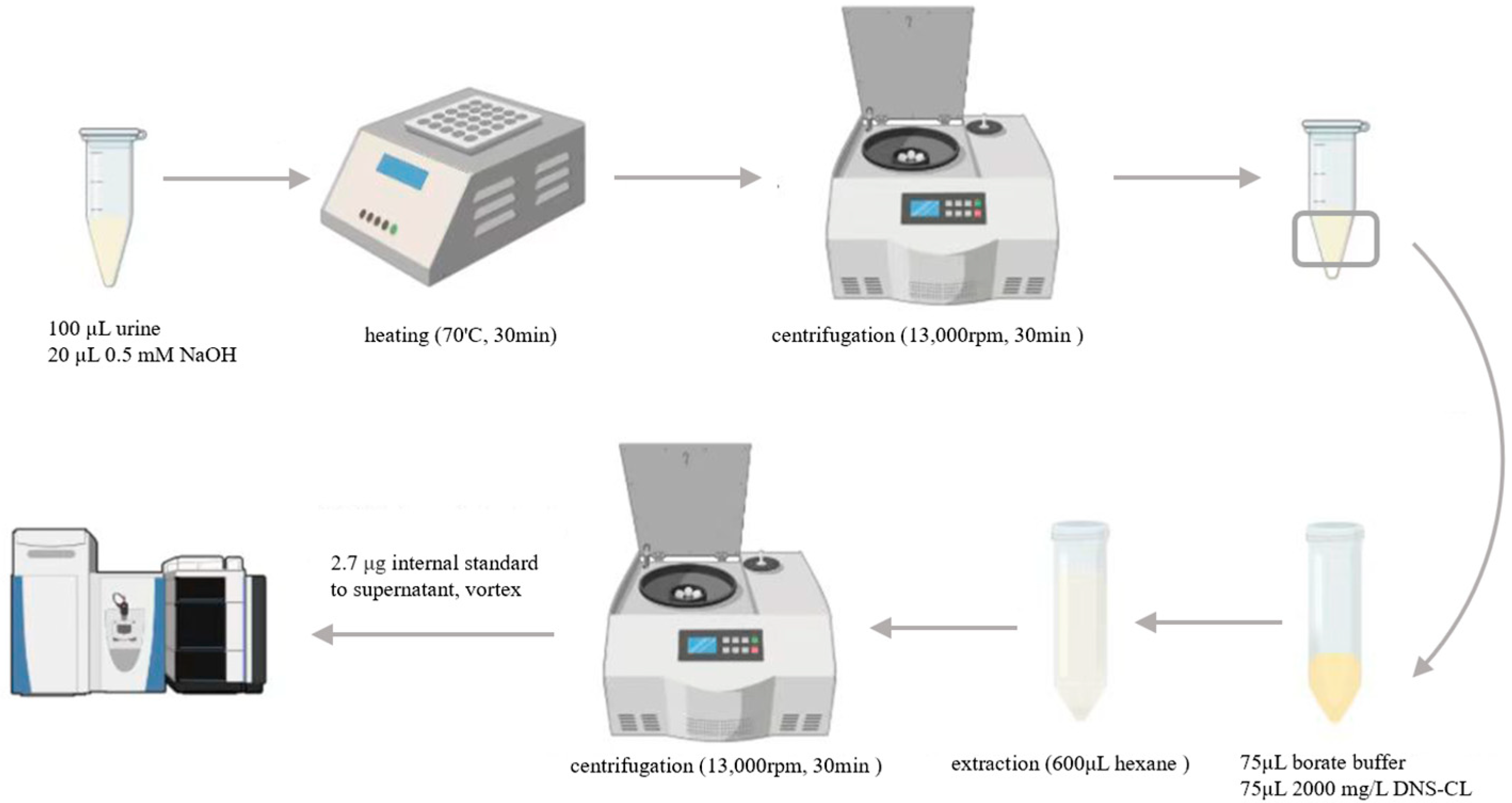 Toxics 13 00628 g001