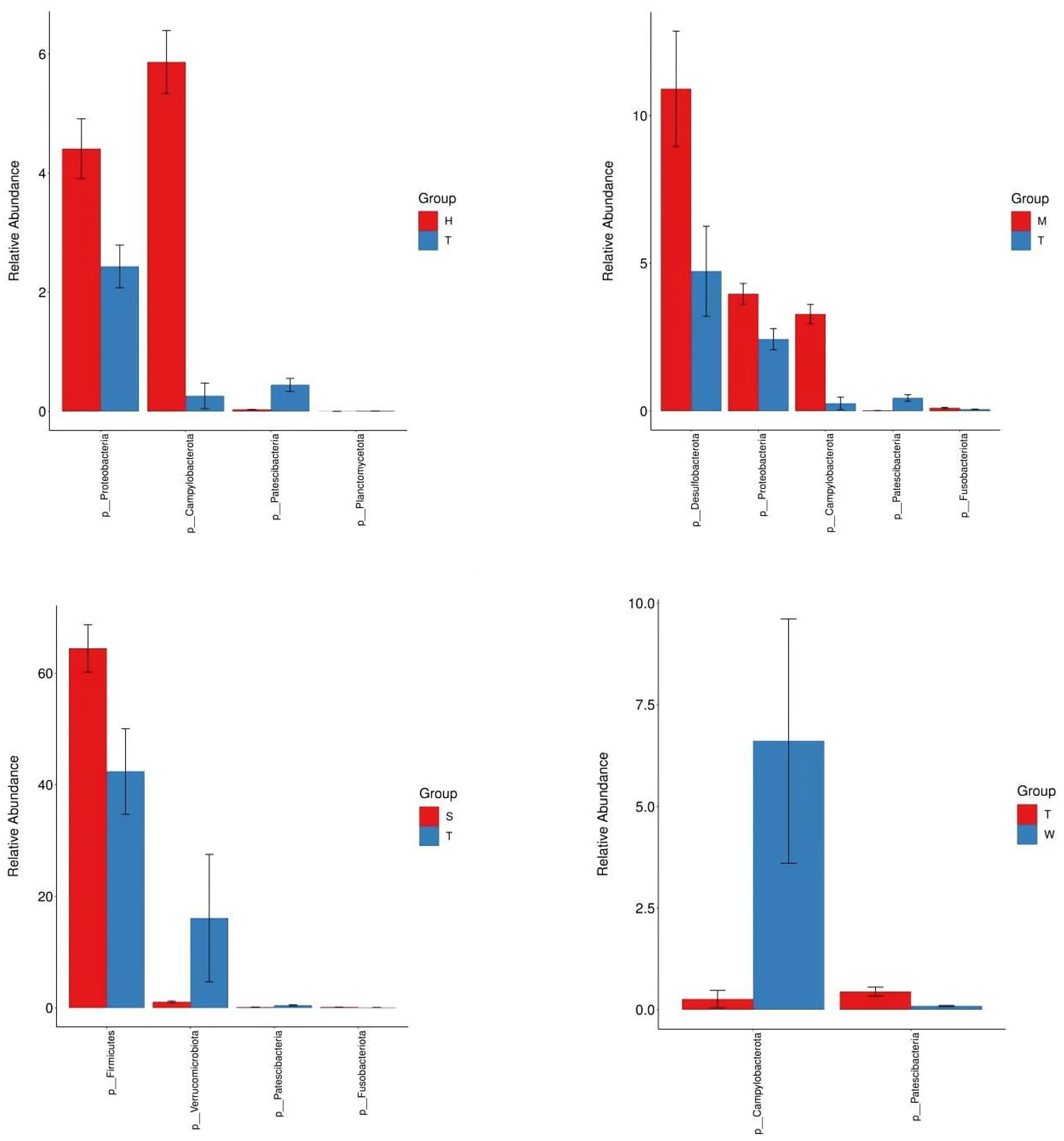 Toxics 13 00640 g004